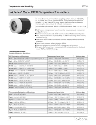 Temperature and Humidity RTT30
I/A Series® Model RTT30 Temperature Transmitters
g Field proven microprocessor based transmitter ensures accurate measurement
and performance.
g Remote Communication with HART Communicator or PC based Configurator.
g Dual, independent sensor input capability for difference/average measurement,
or sensor backup.
g Drift alarm, sensor backup, and sensor corrosion detection enhances reliable
operation.
g Sensor input to output galvanic isolation of 2 kV.
g Operation voltage monitoring for high measurement performance.
g Compact, dual compartment enclosure with fully potted electronics. Enclosure
meets 1P67 and NEMA 4X ratings.
I/A Series Temperature Transmitters accept inputs from platinum RTDs (DIN,
IEC or SAMA), and can be used with a wide variety of temperature sensors,
including 2, 3, and 4 wire RTDs, most popular thermocouples, and various
thermocouples, ohms, mA, or dc millivolts input devices.
For complete specifications, refer to Product Specification Sheet PSS 2A-1 F6 A.
Functional Specifications
Range and Maximum Span Limits:
RDT Designation and Description Measurement Range Limits Minimum Span
Cu10 – alpha = 0.004274; To Edison Copper Winding No. 15 -100 and +260°C (-148 and +500°F) 10°C (18°F)
Cu50 – alpha = 0.004278; To GOST -200 and +200°C (-328 and +392°F) 10°C (18°F)
Cu100 – alpha = 0.004278; To GOST -200 and +200°C (-328 and +392°F) 10°C (18°F)
Ni100 – alpha = 0.006180; To DIN 43760 -60 and +250°C (-76 and +482°F) 10°C (18°F)
Ni120 – alpha = 0.006720; To Edison Curve -70 and +270°C (-94 and +518°F) 10°C (18°F)
Ni1000 – alpha = 0.006180; To DIN 43760 -60 and +150°C (-76 and +302°F) 10°C (18°F)
Pt50 – alpha = 0.003911; To GOST -200 and +1100°C (-328 and +2012°F) 10°C (18°F)
Pt100 –­­ alpha = 0.003916; To JIS C1604-81 -200 and +649°C (-328 and +1200°F) 10°C (18°F)
Pt100 – alpha = 0.003911; To GOST -200 and +850°C (-328 and +1562°F) 10°C (18°F)
Pt100 – alpha = 0.00385; To IEC 60751 -200 and +850°C (-328 and +1562°F) 10°C (18°F)
Pt200 – alpha = 0.00385; To IEC 60751 -200 and +850°C (-328 and +1562°F) 10°C (18°F)
Pt500 – alpha = 0.00385; To IEC 60751 -200 and +250°C (-328 and +482°F) 10°C (18°F)
Pt1000 – alpha = 0.00385; To IEC 60751 -200 and +250°C (-328 and +482°F) 10°C (18°F)
Thermocouple Designation and Description Measurement Range Limits Minimum Span
Type T – Cu-CuNi; IEC 584-1 -270 and +400°C (-454 and +752°F) 50°C (90°F)
Type E – Cu-CuNi; IEC 584-1 -270 and +1000°C (-454 and +1832°F) 50°C (90°F)
Type N – Cu-CrSi-NiSi; IEC 584-1 -270 and +1300°C (-454 and +2372°F) 50°C (90°F)
Type K – NiCri-Ni; IEC 584-1 -270 and +1372°C (-454 and +2501°F) 50°C (90°F)
Type J – Fe-CuNi; IEC 584-1 -210 and +1200°C (-346 and +2192°F) 50°C (90°F)
Type U – Cu-CuNi; IEC 43710 -200 and +600°C (-328 and +1112°F) 50°C (90°F)
Type L – Fe-CuNi; IEC 43710 -200 and +900°C (-328 and +1652°F) 50°C (90°F)
Type R – PtRh13-Pt; IEC 584-1 -50 and +1768°C (-58 and +3214°F) 50°C (90°F)
4-9
 