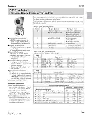Pressure
1
	 Version 	 Output Choices 	 Configure From
	-D	 aFoxCom Digital	 aI/A Series Workstation
		 aFoxCom/4 to 20 mA	 aHand-Held Terminal
	 	 	 aPersonal Computer
			 aOptional Pushbuttons
	-T	 aHART/4 to 20mA	 aCommunicator
			 aWorkstation
			 aPersonal Computer
	-F	 aFoundation Fieldbus	 aWorkstation
	-A,	 a4 to 20mA	 aStandard Pushbuttons
	-V	 a1-5 Vdc	 aStandard Pushbuttons
1-14
IGP20
IGP20 I/A Series®
Intelligent Gauge Pressure Transmitters
This transmitter measures gauge pressure and transmits a 4-20 mA, 1 to 5 Vdc,
or digital output signal over a pair of wires.
For complete specifications, refer to Product Specification Sheets PSS 2A-1C13
A, B, C, D, E, and J.
g Choice of Mounting Styles
	 aIGP20, bracket mounted, for
lower ranges, more material
options, vacuum measurement.
g Rugged  Dependable
	 aField-proven silicon strain gauge
technology
	 aCorrosion-resistant epoxy finish
g Superior Performance
	 aAccuracy to ±0.05% of span
	 aAmbient temperature effects to
±(0.03% URL+0.06%) span per
28°C (50°F)
g Choice of Electronics Modules
	 aIntelligent HART, Foundation
Fieldbus, Profibus, FoxCom, and
4-20 mA versions
	 aEconomical 4-20 mA and 1 to 5
Vdc versions	
g LCD Indicator/Pushbutton
Configurator
	 aOptional on Foundation Fieldbus,
Profibus, FoxCom/4-20 mA, and
HART/4-20 versions; Standard on
4-20 mA and 1 to 5 Vdc versions
g Standard Warranty 5 Years
Functional Specifications
Sensor Temperature Limits:
DC200: -46  +121ºC (-50° + 250°F)
FC77: -29  +85°C (-20  +185°F)
Ambient Temperature Limits:
DC200: -40 +85°C (-40  +185°F)
FC77: -29  +85°C (-20  +185°F)
Electrical Classification: Various
agency certifications for Zone and
Division hazardous locations. Refer
to Product Specification sheets for
complete specifications.
Output signal and configuration:
	Span
	Limits Code	 Range Limits(1)
	 A	 -7.5  +7.5 kPa 	 -30  +30 H20	 -0.075+0.075baror kg/cm2	
	 B 	 -50  +50 kPa 	 -7  +7 psi	 -0.5  +0.5 bar or kg/cm2
	 C 	 -100  +210 kPa 	 -14.7  +30 psi 	 -1  +2.1 bar or kg/cm2
	 D 	 -0.1  2.1 MPa	 -14.7  +300 psi 	 -1  +21 bar or kg/cm2
	 E 	 -0.1  21 MPa 	 -14.7  +3000 psi 	 -1  +210 bar or kg/cm2
		 Maximum Overrange (absolute)
		 Overrange Pressure Rating
	 Transmitter Configuration	
	
	 bar or
	 (See Model Code for Description of Options)	 MPa	 psi	 kg/cm2
	 Standard or with Option -B2, -D3, or -D7	 25	 3625	 250
	 With Option -B3	 20	 2900	 200
	 With Option -D1	 16	 2320	 160
	 With Option -B1 or -D5	 15	 2175	 150
	 With Option -D2, -D4, -D6, or -D8	 10	 1500	 100
	 With Structure Codes 78 and 79 (pvdf insert)	 2.1	 300	 21
	 Span
	Limits Code	 Span Limits
	 A 	 0.12  7.5 kPa	 0.5  30 H20	 1.2  75 mbar
	 B 	 0.87  50 kPa 	 0.125  7 psi	 8.7  500 mbar
	 C 	 7.0  210 kPa 	 1.0  30 psi	 70  2100 mbar
	 D 	 0.07  2.1 MPa 	 10  300 psi	 0.7  21 bar
	 E 	 0.70  21 MPa 	 100  3000 psi 	 7  210 bar
Span, Range and Overrange Limits:
Bracket Mounted Gauge Pressure IGP20
 
