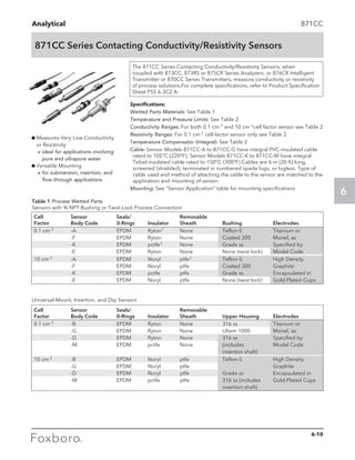 Analytical
6
871CC Series Contacting Conductivity/Resistivity Sensors
871CC
g Measures Very Low Conductivity
or Resistivity
	 aideal for applications involving
pure and ultrapure water
g Versatile Mounting
	 afor submersion, insertion, and
flow-through applications
The 871CC Series Contacting Conductivity/Resistivity Sensors, when
coupled with 873CC, 873RS or 875CR Series Analyzers, or 876CR Intelligent
Transmitter or 870CC Series Transmitters, measure conductivity or resistivity
of process solutions.For complete specifications, refer to Product Specification
Sheet PSS 6-3C2 A.
Specifications:	
Wetted Parts Materials: See Table 1
Temperature and Pressure Limits: See Table 2
Conductivity Ranges: For both 0.1 cm-1 and 10 cm-1cell-factor sensor see Table 2
Resistivity Ranges: For 0.1 cm-1 cell-factor sensor only see Table 2
Temperature Compensator (Integral): See Table 2	
Cable: Sensor Models 871CC-A to 871CC-G have integral PVC-insulated cable
rated to 105°C (220°F); Sensor Models 871CC-K to 871CC-M have integral
Tefzel-insulated cable rated to 150°C (300°F).Cables are 6 m (20 ft) long,
screened (shielded), terminated in numbered spade lugs, or lugless. Type of
cable used and method of attaching the cable to the sensor are matched to the
application and mounting of sensor.
Mounting: See “Sensor Application” table for mounting specifications
Cell	 Sensor	 Seals/		 Removable
Factor	 Body Code	 0-Rings	 Insulator	 Sheath	 Bushing 	 Electrodes
0.1 cm-1	 -A	 EPDM	Ryton1	 None	 Teflon-S	 Titanium or
	 -F	 EPDM	 Ryton	 None	 Coated 300	 Monel, as
	 -K	 EPDM	pctfe1	 None	 Grade ss	 Specified by
	 -E	 EPDM	 Ryton	 None	 None (twist lock)	 Model Code
10 cm-1	 -A	 EPDM 	 Noryl	 ptfe1	 Teflon-S	 High Density
	 -F	 EPDM	 Noryl	 ptfe	 Coated 300	 Graphite
	 -K	 EPDM	 pctfe	 ptfe	 Grade ss	 Encapsulated in
	 -E	 EPDM	 Noryl	 ptfe	 None (twist lock)	 Gold-Plated Cups
Table 1 Process Wetted Parts
Sensors with ¾ NPT Bushing or Twist-Lock Process Connection
Cell	 Sensor	 Seals/		 Removable
Factor	 Body Code	 0-Rings	 Insulator	 Sheath	 Upper Housing 	 Electrodes
0.1 cm-1	 -B	 EPDM	 Ryton	 None	 316 ss	 Titanium or
	 -G	 EPDM	 Ryton	 None	 Ultem 1000	 Monel, as
	 -D	 EPDM	 Ryton	 None	 316 ss 	 Specified by
	 -M	 EPDM	 pctfe	 None	 (includes	 Model Code
					 insertion shaft)
10 cm-1	 -B	 EPDM 	 Noryl	 ptfe	 Teflon-S	 High Density
	 -G	 EPDM	Noryl	 ptfe		 Graphite
	 -D	 EPDM	 Noryl	 ptfe	 Grade ss	 Encapsulated in
	 -M	 EPDM	 pctfe	 ptfe	 316 ss (includes	 Gold-Plated Cups
					 insertion shaft)
Universal-Mount, Insertion, and Dip Sensors
6-10
 