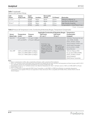 Analytical
Table 2 Pressure  Temperature Limits, Conductivity  Resistivity Ranges, Temperature Compensator
Notes
	 1	 Ryton is polyphenylene sulfide; ptfe is polytetrafluoroethylene; pctfe is polychlorotrifluoroethylene
	 2	All 0.1 cm-1 cell-factor sensors with Body Code A through M are labeled with the exact cell factor and temperature cell factor (except code‘G’). All 0.1
cm-1 cell-factor sensors are constructed and tested for an accuracy of better than ±2%
	 3	 Specifications are for 0.1 cm-1 cell-factor sensors only. Maximum temperature for 10cm-1 cell-factor sensor is 150°C at 2.5 MPa (300°F at 375 psi)
	 4	 Specify Option Code -9
	 5	If -K, -L, or -M sensors is to be used with 870CC Series Transmitters, or with 874CC or 874RS Series Monitors, no automatic temperature
compensation can be applied. RTDs are not supported on these instruments. RTD is compatible with 873RS, 873CC, 875CR, 876CR or 872-30
Series Analyzers.
871CC
Table 1 (continued)
Sensors with Sanitary Fittings
Cell	 Sensor	 Seals/		 Removable
Factor	 Body Code	 0-Rings	 Insulator	 Sheath	 Tri-Clamp*	 Electrodes
0.1 cm-1	 -C	 EPDM	 Ryton	 None	 316 ss	 Titanium or Monel, as
	 -L	 EPDM	 pctfe	 None	 316 ss	 Specified by Model Code
10 cm-1	 -C	 EPDM	 Ryton	 ptfe	 316 ss 	 High Density Graphite
	 -L	 EPDM	 pctfe	 ptfe	 316 ss	 Encapsulated in Gold-Plated Cups
* Finish — 12 microinch.
		Applicable Conductivity  Resistivity Ranges	 Temperature
Sensor 	 Temperature	 Pressure	 Cell Factor	 Cell Factor	 Compensator
Body Code 	 Limits2	 Limits	 0.1 cm-13 	 10 cm-1	 (integral)
-A to -G	 0° and 120°C	 -0.1 and +1.4 MPa			 100 kohm Thermistor for use
	 (32° and 250°F)	 (-15 and +200 psi)			 with: 873RS, 873ARS,
				 	 873CC, 873ACC, 875CR
			 		Series Analyzers; 870CC and
			 		876CR Series Transmitters;
			 		872-30, 874CC, 874RS
			 		Series Monitors
-K to -M5	 120°C at 3.4 MPA (250°F at 500psi)			 100 ohm Platinum RTD
	 150°C at 2.5 MPA (300°F at 375psi)			 for use with: 873RS, 873ARS,
	 175°C at 1.7 MPA (350°F at 250psi)			 873CC, 873ACC, 875CR
					 Series Analyzers;
					 876CR Series Transmitter
From 0 to 1 up
through0 to 200
µS/cm Conductivity
Range—From 0 to 2
up through 0 to 20
Mohm-cm Resitivity
Range4
Beyond 0 to
200 up through
0 to 20,000 µS/
cm Conductivity
Range
6-11
 