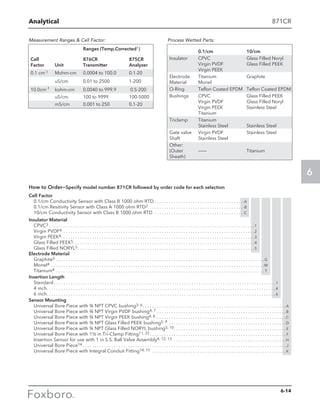 Analytical
6
871CR
	 0.1/cm	 10/cm
Insulator	 CPVC 	 Glass Filled Noryl
	 Virgin PVDF 	 Glass Filled PEEK
	 Virgin PEEK 	
Electrode 	 Titanium	 Graphite
Material	 Monel 	
O-Ring	 Teflon Coated EPDM 	 Teflon Coated EPDM
Bushings	 CPVC	 Glass Filled PEEK
	 Virgin PVDF	 Glass Filled Noryl
	 Virgin PEEK	 Stainless Steel
	Titanium
Triclamp	Titanium	
	 Stainless Steel	 Stainless Steel
Gate valve 	 Virgin PVDF	 Stainless Steel
Shaft	 Stainless Steel	
Other:	
(Outer	———	 Titanium
Sheath)
		 Ranges (Temp.Corrected1)
Cell		 876CR	 875CR
Factor	 Unit	Transmitter	 Analyzer
0.1 cm-1	 Mohm-cm	 0.0004 to 100.0	 0.1-20
	 uS/cm	 0.01 to 2500	 1-200
10.0cm-1	 kohm-cm	 0.0040 to 999.9	 0.5-200
	 uS/cm	 100 to 9999	 100-5000
	 mS/cm	 0.001 to 250	 0.1-20
Measurement Ranges  Cell Factor: Process Wetted Parts:
How to Order—Specify model number 871CR followed by order code for each selection
Cell Factor
0.1/cm Conductivity Sensor with Class B 1000 ohm RTD  . . . . . . . . . . . . . . . . . . . . . . . . . . . . . . . . . . . .  -A
0.1/cm Resitivity Sensor with Class A 1000 ohm RTD2 . . . . . . . . . . . . . . . . . . . . . . . . . . . . . . . . . . . . . . .  -B
10/cm Conductivity Sensor with Class B 1000 ohm RTD . . . . . . . . . . . . . . . . . . . . . . . . . . . . . . . . . . . . . -C
Insulator Material
CPVC3  . . . . . . . . . . . . . . . . . . . . . . . . . . . . . . . . . . . . . . . . . . . . . . . . . . . . . . . . . . . . . . . . . . . . . . . . . . . . . . . . . . . . . 1
Virgin PVDF4 . . . . . . . . . . . . . . . . . . . . . . . . . . . . . . . . . . . . . . . . . . . . . . . . . . . . . . . . . . . . . . . . . . . . . . . . . . . . . . . . 2
Virgin PEEK4 . . . . . . . . . . . . . . . . . . . . . . . . . . . . . . . . . . . . . . . . . . . . . . . . . . . . . . . . . . . . . . . . . . . . . . . . . . . . . . . . 3
Glass Filled PEEK5 . . . . . . . . . . . . . . . . . . . . . . . . . . . . . . . . . . . . . . . . . . . . . . . . . . . . . . . . . . . . . . . . . . . . . . . . . . . 4
Glass Filled NORYL5 . . . . . . . . . . . . . . . . . . . . . . . . . . . . . . . . . . . . . . . . . . . . . . . . . . . . . . . . . . . . . . . . . . . . . . . . . 5
Electrode Material
Graphite5 . . . . . . . . . . . . . . . . . . . . . . . . . . . . . . . . . . . . . . . . . . . . . . . . . . . . . . . . . . . . . . . . . . . . . . . . . . . . . . . . . . . . . . . G
Monel4 . . . . . . . . . . . . . . . . . . . . . . . . . . . . . . . . . . . . . . . . . . . . . . . . . . . . . . . . . . . . . . . . . . . . . . . . . . . . . . . . . . . . . . . . . M
Titanium4 . . . . . . . . . . . . . . . . . . . . . . . . . . . . . . . . . . . . . . . . . . . . . . . . . . . . . . . . . . . . . . . . . . . . . . . . . . . . . . . . . . . . . . .  T
Insertion Length
Standard  . . . . . . . . . . . . . . . . . . . . . . . . . . . . . . . . . . . . . . . . . . . . . . . . . . . . . . . . . . . . . . . . . . . . . . . . . . . . . . . . . . . . . . . . . . .  1
4 inch . . . . . . . . . . . . . . . . . . . . . . . . . . . . . . . . . . . . . . . . . . . . . . . . . . . . . . . . . . . . . . . . . . . . . . . . . . . . . . . . . . . . . . . . . . . . . .  4
6 inch . . . . . . . . . . . . . . . . . . . . . . . . . . . . . . . . . . . . . . . . . . . . . . . . . . . . . . . . . . . . . . . . . . . . . . . . . . . . . . . . . . . . . . . . . . . . . .  6
Sensor Mounting
Universal Bore Piece with ¾ NPT CPVC bushing3, 6 . . . . . . . . . . . . . . . . . . . . . . . . . . . . . . . . . . . . . . . . . . . . . . . . . . . . . . . . . . . A
Universal Bore Piece with ¾ NPT Virgin PVDF bushing4, 7 . . . . . . . . . . . . . . . . . . . . . . . . . . . . . . . . . . . . . . . . . . . . . . . . . . . . . . B
Universal Bore Piece with ¾ NPT Virgin PEEK bushing4, 8 . . . . . . . . . . . . . . . . . . . . . . . . . . . . . . . . . . . . . . . . . . . . . . . . . . . . . . C
Universal Bore Piece with ¾ NPT Glass Filled PEEK bushing5, 9 . . . . . . . . . . . . . . . . . . . . . . . . . . . . . . . . . . . . . . . . . . . . . . . . . D
Universal Bore Piece with ¾ NPT Glass Filled NORYL bushing5, 10 . . . . . . . . . . . . . . . . . . . . . . . . . . . . . . . . . . . . . . . . . . . . . .  E
Universal Bore Piece with 1½ in Tri-Clamp Fitting11, 22  . . . . . . . . . . . . . . . . . . . . . . . . . . . . . . . . . . . . . . . . . . . . . . . . . . . . . . . .  F
Insertion Sensor for use with 1 in S.S. Ball Valve Assembly4, 12, 13 . . . . . . . . . . . . . . . . . . . . . . . . . . . . . . . . . . . . . . . . . . . . . . . H
Universal Bore Piece14  . . . . . . . . . . . . . . . . . . . . . . . . . . . . . . . . . . . . . . . . . . . . . . . . . . . . . . . . . . . . . . . . . . . . . . . . . . . . . . . . . . . .  J
Universal Bore Piece with Integral Conduit Fitting14, 15 . . . . . . . . . . . . . . . . . . . . . . . . . . . . . . . . . . . . . . . . . . . . . . . . . . . . . . . .  K
6-14
 
