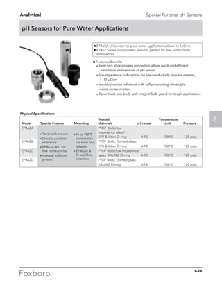 Analytical
6
pH Sensors for Pure Water Applications
Special Purpose pH Sensors
	 Wetted 	 Temperature
Model 	 Special Feature 	 Mounting 	 Materials 	 pH range 	 Limit 	 Pressure
EP462A 			 PVDF Body/low
			 impedance glass/
			 EPR  Viton O-ring 	 0-12 	 100°C 	 120 psig
EP462B 			 PVDF Body, Domed glass, 					
			 EPR  Viton O-ring 	 0-14 	 100°C 	 120 psig
EP462C 			 PVDF Body/low impedance 				
			 glass, KALREZ O-ring 	 0-12	 100°C 	 120 psig
EP462D 			 PVDF Body, Domed glass, 					
			 KALREZ O-ring 	 0-14 	 100°C 	 120 psig
aTwist lock mount
aDouble junction
reference
aEP462A  C for
low conductivity
aintegral solution
ground
a¾ or 1NPT
connection
via twist lock
adapter
aEP462A 
C use Flow
chamber
Physical Specifications
g EP462A pH sensor for pure water applications down to 1µS/cm
g EP462 Series incorporates features perfect for low conductivity
applications
g Features/Benefits
	 atwist-lock style process connection allows quick and efficient
installation and removal of pH sensor
	 alow-impedence bulb option for low-conductivity process streams,
1–10 µS/cm
	 adouble junction reference with self-pressurizing electrolyte
resists contamination
	 aKynar twist-lock body with integral bulb guard for tough applications
6-28
 