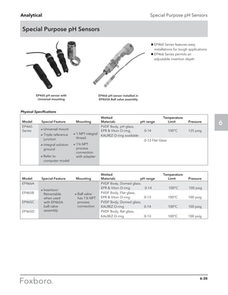 Analytical
6
Special Purpose pH Sensors
Special Purpose pH Sensors
g EP460 Series features easy
installations for tough applications
g EP466 Series permits an
adjustable insertion depth
	 Wetted 	 Temperature
Model 	 Special Feature 	 Mounting 	 Materials 	 pH range 	 Limit 	 Pressure
EP460- 			 PVDF Body, pH glass,
Series			 EPR  Viton O-ring, 	 0-14 	 100°C 	 125 psig
			 KALREZ O-ring available					
				 0-13 Flat Glass
aUniversal mount
aTriple reference
junction
aintegral solution
ground
aRefer to
computer model
a1 NPT integral
thread
a1½ NPT
process
connection
with adapter
	 Wetted 	 Temperature
Model 	 Special Feature 	 Mounting 	 Materials 	 pH range 	 Limit 	 Pressure
EP466A 			 PVDF Body, Domed glass,
			 EPR  Viton O-ring 	 0-14 	 100°C 	 100 psig
EP465B 			 PVDF Body, Flat glass,
			 EPR  Viton O-ring 	 0-13 	 100°C 	 100 psig
EP465C 			 PVDF Body, Domed glass,
			 KALREZ O-ring 	 0-14	 100°C 	 100 psig
EP465D 			 PVDF Body, flat glass, 					
			 KALREZ O-ring 	 0-13 	 100°C 	 100 psig
aInsertion/
Retractable
when used
with EP465A
ball valve
assembly
aBall valve
has 1½ NPT
process
connection
EP466 pH sensor installed in
EP465A Ball valve assembly
EP460 pH sensor with
Universal mounting
Physical Specifications
6-30
 