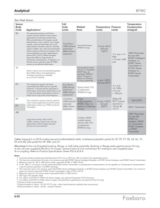 Analytical
Notes
	 1	 In process fluids at electrical potentials above 30 V rms or 60 V dc, refer to Foxboro for applicable sensor
	 2	The low end conductivity full scale is for sensors used with 875EC Series Intelligent Analyzer or 873EC Series Analyzers and 876EC Series Transmitters
	 3	 Maximum span for -RE or -BW sensor when used with 873EC is 1000 mS/cm
	 4	If -HP, -BW, or -UT sensor is to be used with 870EC Series Transmitter, no temperature compensation can be applied, so Temperature Compensation
code A must be specified. on 870EC (Analog)
	 5	This minimum span is for sensors used with 875EC Series Intelligent Analyzer or 873EC Series Analyzers and 876EC Series Transmitters. For minimum
spans for sensors used with 870EC Series Transmitters, refer to PSS 6-3C3 A
	 6	 Maximum span for -EV sensor when used with 873EC is 1000 mS/cm
	 7	 AISI Type 316 stainless steel
	 8	 For sulfuric acid (99.5 to 93%) and oleum ranges, use optional Carpenter 20 Cb Housing
	 9	 For sulfuric acid (99.5 to 93%), oleum ranges, and petroleum applications use optional Viton O-rings
	 10	Foxboro three toroid patent
	 13	Demountable tri clamp – SP, HP, PP, PT only – other sizes/materials available (see accessories)
	 14	Demountable tri clamp – LB, RE – contact Foxboro
871EC
Cable: Integral 6 m (20 ft) multiscreened (multishielded) cable. Irradiated polyolefin jacket for SP, PP, PT, RE, LB, NL, TF,
EV and AB; ptfe jacket for HP, BW, and UT.
Mounting: In-line via threaded bushing, flange, or ball valve assembly. Bushing or flange seals against sensor O-ring.
In-situ via user-supplied DN 20 or ¾ in pipe. Sensors have ¾ inch connection for mating to user-supplied pipe.
¾ in coupling. Refer to Product Specification Sheet PSS 6-3C4 A
100K Thermistor
for use with
875EC Intelligent
Analyzer, or
870EC Series
Transmitter or
873 EC Series
Analyzer or,
876EC Series
Transmitter.
This general purpose, small bore
sensor may be used for most routine
applications involving low (less than
5%) concentrations of inorganic acids
(hydrochloric, nitric, sulfuric, etc.), bases
(caustic, calcium hydroxide, etc.), and
salts (sodium chloride, calcium chloride,
sodium sulfate, etc.). Not recommended
where organic solvents are present. Not
recommended in caustic applications
above 50°C (122°F). When doubtful
about the effect of high levels of
chemicals, temperatures, or abrasion on
the NL sensor, specify a type SP PEEK
sensor as a preferred alternative.
1.0 mS/cm
(1000 µS/cm)
minimum5
2000 mS/cm
maximum
Glass-filled Noryl
EPDM O-rings
-5 and +65°C
(20 and
150°F)
-0.1 and +1.4
MPa
(-15 and +200
psi)
This large bore sensor has been
superseded by PEEK sensor type RE.
However, it should still be specified in
beet sugar carbonation applications and
in pulp and paper applications where a
larger bore may prove advantageous.
Used in oleum and concentrated (greater
than 93%) sulfuric acid applications.
A sanitary mounting is available
as a 2.0 inch Triclamp.
Fluorocarbon head;
316 ss7 or Carpenter
20cb8 Hsq., as
specified; EPDM or
Viton9 O-rings or
Kalrez or Chemraz
O-ring as specified -5 and +105°C
(20 and 225°F)
0.2 mS/cm
(200 µS/cm)
minimum5
2000 mS/cm
maximum6
Epoxy head; 316
ss extension;
EPDM O-rings
-0 1 and
+0.7 MPa
(-15 and
+ 100 psi)
This small bore sensor may be used for
most routine applications and for some
applications where e.g. PEEK would be
unsuitable.
1.0 mS/cm
(1000 µS/cm)5
minimum
2000 mS/cm
maximum
Virgin
Polypropylene,
EPDM, Viton, or
Kalrez or Chemraz
O-ring
0 and +105°C
(32 and
220°F)
100 Ω RTD
100 K Thermistor
Large bore sensor with LinaTer
rubber coating. Typical use: mining
applications where highly abrasive
slurries are encountered.
Linatex rubber
coated epoxy
sensor with 316
ss extension
EPDM O-ring
100K Thermistor
for use with
875EC Int.
Analyzer, 876EC
Int. Transmitter,
873EC Analyzer
or 870EC
Transmitter
Non-Peek Sensor:
200psi @
80°C linearly
derated to
150 psi @
121°C
Sensor 	 	 Full				 Temperature
Body		 Scale	 Wetted	 Temperature	Pressure	 Compensator
Code 	 Applications1	 Limits	 Parts	 Limits 	 Limits	 (integral)
NL	
					
	
				
			
TF					
	
		
EV
PP
PT
AB
6-33
 