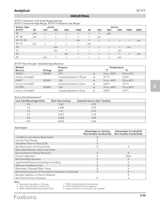 Analytical
6
871FT
Notes
	 4	 Optionally either Viton or Chemraz
	 5	 316 ss, Carp 20 CB3, or Hast C 276
	 6	 PEEK- PolyetheretherKetone (glass filled)
	
	 7	PVDF—PolyVinylideneDiFluoroethylene
	 8	PCTFE—PolyChloroTriFluoroethylene
	 9	 Gasket dimension not included, user supplied
INDUSTRIAL
Sensor Type	 µs/cm 	 ms/cm	
871FT-	 50	 100	200	500	 1000	50	100	200	500	1000	2000
4E	 yes	=	=	=	 =	=	=	yes
4F, 4G	 yes	=	=	=	 =	=	yes
3E, 3F, 3G					 yes	 =	 =	 =	 =	 =	 yes
4H, 4J	 yes	=	=	=	 =	yes
3H			yes		 =	 =	=	=	=	yes
3J			 yes	=	 =	 =	=	=	yes	
3C				 yes	 =	 =	 =	 =	 =	 =	yes
4C		 yes	=	 =	 =	 =	=	=	yes	
871FT—Industrial—Full Scale Range Settings
871FT-3 Industrial High Range, 871FT-4 Industrial Low Range:
Wetted		 Pressure	 Temperature
Bore pc. 	 O-rings	 (psi)	 °F	 °C
‘PEEK’6 	EPDM4 	 275	 at	 14 to 140°F	 -10 to 60°C
choice of metals5		 Linearly derated to 190 psi	 at	 411°F 	 210°C
PVDF7	EPDM4	 100	 at	 14 to 140°F	 -10 to 60°C
choice of metals5		 Linearly derated to 10 psi	 at	 250°F 	 121°C
PCTFE8	EPDM4	 100	 at	 14 to 140°F	 -10 to 60°C
choice of metals5		 Linearly derated to 10 psi	 at	 250°F	 121°C
871FT Flow-through—Standard Specifications:
	Line Size Mounting(inches)	 Bore Size (inches)	 Industrial face to face3 (inches)
	 0.5 	 0.62	 4.93
	 1.0 	 1.049 	 4.93
	 1.5 	 1.61 	 4.93
	 2.0 	 2.067 	 5.18
	 3.0 	 3.068 	 5.89
	 4.0 	 4.026 	 6.86
End to End Dimensions:9
	 Advantages to Sanitary	 Advantages to Industrial
	 Non-Invasive Conductivity 	 Non-Invasive Conductivity
16 Micro-inch Interior Bore Finish	 X
Crevice Free Design	 X
Simplifies Clean In Place (CIP)	 X
No Obstruction of Process Flow	 X	 X
Eliminates Need to Open Line to the
Environment to Extract Sensor(s)	 X	 X
In-Line Calibration	 X	 often
Not Flow Rate Sensitive	 X	 X
Significantly Reduces Coatings or Fouling	 X	 X
Reduces Installation Cost	 X	 X
Eliminates “Sidewall Effect” Issue	 X	 X
Eliminates Exposure of Personnel to Hazardous Chemicals	 X	 X
Broader Selection of Sensor Material		 X
Not Flow Direction Sensitive	 X	 X
Advantages:
6-36
 