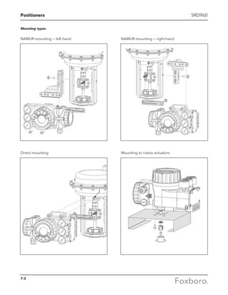 Positioners SRD960
Mounting types
NAMUR mounting — left hand NAMUR mounting — right hand
Direct mounting Mounting to rotary actuators
7-3
 