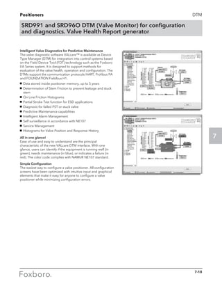 Positioners
7
DTM
SRD991 and SRD96O DTM (Valve Monitor) for configuration
and diagnostics. Valve Health Report generator
Intelligent Valve Diagnostics for Predictive Maintenance
The valve diagnostic software VALcare™ is available as Device
Type Manager (DTM) for integration into control systems based
on the Field Device Tool (FDT) technology such as the Foxboro
I/A Series system. It is designed to support methods for
evaluation of the valve health, operation and configuration. The
DTMs support the communication protocols HART, Profibus PA
and FOUNDATION Fieldbus H1.
g	 Data stored inside positioner memory, up to 5 years
g	 Determination of Stem Friction to prevent leakage and stuck
stem
g	 On Line Friction Histograms
g	 Partial Stroke Test function for ESD applications
g	 Diagnosis for failed PST or stuck valve
g	 Predictive Maintenance capabilities
g	 Intelligent Alarm Management
g	 Self surveillance in accordance with NE107
g	 Service Management
g	 Histograms for Valve Position and Response History
All in one glance!
Ease of use and easy to understand are the principal
characteristic of the new VALcare DTM interlace. With one
glance, users can identify if the equipment is running well (in
green), needs maintenance (in blue), or indicates a failure (in
red). The color code complies with NAMUR NE107 standard.
Simple Configuration
The easiest way to configure a valve positioner. All configuration
screens have been optimized with intuitive input and graphical
elements that make it easy for anyone to configure a valve
positioner while minimizing configuration errors.
7-10
 