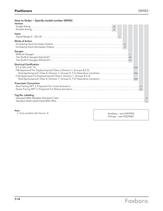 Positioners SRI983
How to Order — Specify model number SRI983
Version
	 Single Acting. . . . . . . . . . . . . . . . . . . . . . . . . . . . . . . . . . . . . . . . . . . . . . . . . . . . . . . . . . . . . . . . . . . . -B
	 Double Acting . . . . . . . . . . . . . . . . . . . . . . . . . . . . . . . . . . . . . . . . . . . . . . . . . . . . . . . . . . . . . . . . . . -C
Input
	 Signal Range 4 - 20 mA . . . . . . . . . . . . . . . . . . . . . . . . . . . . . . . . . . . . . . . . . . . . . . . . . . . . . . . . . . . . . . . -I
Mode of Action
	 Increasing Input Increases Output. . . . . . . . . . . . . . . . . . . . . . . . . . . . . . . . . . . . . . . . . . . . . . . . . . . . . . . . . . D
	 Increasing Input Decreases Output. . . . . . . . . . . . . . . . . . . . . . . . . . . . . . . . . . . . . . . . . . . . . . . . . . . . . . . . . R
Gauges
	 Without Gauges. . . . . . . . . . . . . . . . . . . . . . . . . . . . . . . . . . . . . . . . . . . . . . . . . . . . . . . . . . . . . . . . . . . . . . . . . . . . . . . L
	 Two Built-In Gauges (bar/psi)(a). . . . . . . . . . . . . . . . . . . . . . . . . . . . . . . . . . . . . . . . . . . . . . . . . . . . . . . . . . . . . . . . . M
	 Two Built-In Gauges (kPa/psi)(a). . . . . . . . . . . . . . . . . . . . . . . . . . . . . . . . . . . . . . . . . . . . . . . . . . . . . . . . . . . . . . . . . N
Electrical Certification
	 II 2 G EEx d IIC T6 . . . . . . . . . . . . . . . . . . . . . . . . . . . . . . . . . . . . . . . . . . . . . . . . . . . . . . . . . . . . . . . . . . . . . . . . . . . . . . . . EDZ
	 FM Approved For Explosionproof Class I, Division 1, Groups B,C,D,
		 Dust-Ignitionproof, Class II, Division 1, Groups E, F,G Hazardous Locations. . . . . . . . . . . . . . . . . . . . . . . . . . . . FDZ
	 CSA Approved For Explosionproof Class I, Division 1, Groups B,C,D,
		 Dust-Ignitionproof, Class II, Division 1, Groups E, F,G Hazardous Locations. . . . . . . . . . . . . . . . . . . . . . . . . . . . CDZ
Pneumatic Connection
	 Rear Facing NPT 1
⁄4, Prepared For Linear Actuators. . . . . . . . . . . . . . . . . . . . . . . . . . . . . . . . . . . . . . . . . . . . . . . . . . . . . . . . . Q
	 Down Facing NPT 1
⁄4, Prepared For Rotary Actuators. . . . . . . . . . . . . . . . . . . . . . . . . . . . . . . . . . . . . . . . . . . . . . . . . . . . . . . .N
Tag No. Labeling
	 Stamped With Weather Resistant Color . . . . . . . . . . . . . . . . . . . . . . . . . . . . . . . . . . . . . . . . . . . . . . . . . . . . . . . . . . . . . . . . . . . . . . . -G
	 Stainless Steel Label Fixed With Wire . . . . . . . . . . . . . . . . . . . . . . . . . . . . . . . . . . . . . . . . . . . . . . . . . . . . . . . . . . . . . . . . . . . . . . . . . -L
Note	
	 a	 Only available with Version -B Auxiliary — see EVE9902
Fittings — see EOO9001
7-19
 