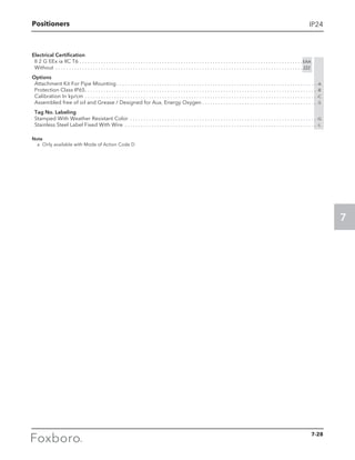 Positioners
7
IP24
Electrical Certification
	 II 2 G EEx ia IIC T6. . . . . . . . . . . . . . . . . . . . . . . . . . . . . . . . . . . . . . . . . . . . . . . . . . . . . . . . . . . . . . . . . . . . . . . . . . . . . . . . . . . . EAA
	Without . . . . . . . . . . . . . . . . . . . . . . . . . . . . . . . . . . . . . . . . . . . . . . . . . . . . . . . . . . . . . . . . . . . . . . . . . . . . . . . . . . . . . . . . . . . . .  ZZZ
Options
	 Attachment Kit For Pipe Mounting. . . . . . . . . . . . . . . . . . . . . . . . . . . . . . . . . . . . . . . . . . . . . . . . . . . . . . . . . . . . . . . . . . . . . . . . . . . . -A
	 Protection Class IP65. . . . . . . . . . . . . . . . . . . . . . . . . . . . . . . . . . . . . . . . . . . . . . . . . . . . . . . . . . . . . . . . . . . . . . . . . . . . . . . . . . . . . . . . -B
	 Calibration In kp/cm. . . . . . . . . . . . . . . . . . . . . . . . . . . . . . . . . . . . . . . . . . . . . . . . . . . . . . . . . . . . . . . . . . . . . . . . . . . . . . . . . . . . . . . . -C
	 Assembled free of oil and Grease / Designed for Aux. Energy Oxygen. . . . . . . . . . . . . . . . . . . . . . . . . . . . . . . . . . . . . . . . . . . . -S
	 Tag No. Labeling
	 Stamped With Weather Resistant Color . . . . . . . . . . . . . . . . . . . . . . . . . . . . . . . . . . . . . . . . . . . . . . . . . . . . . . . . . . . . . . . . . . . . . . . -G
	 Stainless Steel Label Fixed With Wire . . . . . . . . . . . . . . . . . . . . . . . . . . . . . . . . . . . . . . . . . . . . . . . . . . . . . . . . . . . . . . . . . . . . . . . . . -L
Note
	 a	 Only available with Mode of Action Code D
7-28
 
