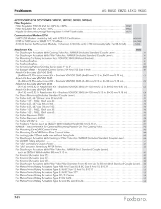 Positioners AS- BUSG- EBZG- LEXG- VKXG
ACCESSORIES FOR POSITIONER (SRD991, SRD992, SRI990, SRD960)
Filter Regulator
	 Filter Regulator FRS923-2SK for -40°C to +80°C. . . . . . . . . . . . . . . . . . . . . . . . . . . . . . . . . . . . . . . . . . . . . . . . . FRS01
	 Filter Regulator for -20°C to +70°C . . . . . . . . . . . . . . . . . . . . . . . . . . . . . . . . . . . . . . . . . . . . . . . . . . . . . . . . . . . . FRS02
	 Nipple for direct mounting Filter regulator 1/4 NPT both sides. . . . . . . . . . . . . . . . . . . . . . . . . . . . . . . . . . . . VG-91
Communication/Modem/DTM
	 HART USB Modem (made by Itak) with ATEX IS Certification. . . . . . . . . . . . . . . . . . . . . . . . . . . . . . . . . . . . . . . . . . . . MOD900
	 DTM for SRD Serie for HART / FF / Profibus. . . . . . . . . . . . . . . . . . . . . . . . . . . . . . . . . . . . . . . . . . . . . . . . . . . . . . . . . . . VALCARE
	 ATEX IS Barrier Rail Mounted Module, 1 Channel, ATEX EEx ia IIC / FM Intrinsically Safe (TV228-SEGX). . . . . . . TV228
Attachment Kits. . . . . . . . . . . . . . . . . . . . . . . . . . . . . . . . . . . . . . . . . . . . . . . . . . . . . . . . . . . . . . . . . . . . . . . . . . . . . . . . . . . . . .  EBZG
	 For Diaphragm Actuators With Casting Yoke Acc. NAMUR (Includes Standard Couple Lever). . . . . . . . . . . . . . . . . . . . . . . . -H
	 For Diaphragm Actuators With Pillar Yoke Acc. NAMUR (Includes Standard Couple Lever). . . . . . . . . . . . . . . . . . . . . . . . . . -K
	 For Mounting To Rotary Actuators Acc. VDI/VDE 3845 (Without Bracket). . . . . . . . . . . . . . . . . . . . . . . . . . . . . . . . . . . . . . . . . . -R
	 For FoxTop/FoxPak. . . . . . . . . . . . . . . . . . . . . . . . . . . . . . . . . . . . . . . . . . . . . . . . . . . . . . . . . . . . . . . . . . . . . . . . . . . . . . . . . . . . . . . . . -E
	 For FoxTop/FoxPak. . . . . . . . . . . . . . . . . . . . . . . . . . . . . . . . . . . . . . . . . . . . . . . . . . . . . . . . . . . . . . . . . . . . . . . . . . . . . . . . . . . . . . . . -E1
	 For Armstrong/Python/Dembia Series sizes 1” to 3”. . . . . . . . . . . . . . . . . . . . . . . . . . . . . . . . . . . . . . . . . . . . . . . . . . . . . . . . . . .  -AM1
	 For Badger Meter — Research Control Series 754 And 755 Size 1
⁄2-Inch . . . . . . . . . . . . . . . . . . . . . . . . . . . . . . . . . . . . . . . . . . . -B1
	 Attach Kit-Brackets VDI/VDE 3845
		 (A=80mm/3.15in Attachment Kit — Brackets VDI/VDE 3845 (A=80 mm/3.15 in; B=20 mm/0.79 in). . . . . . . . . . . . . . . . . -C1
	 Attach Kit-Brackets VDI/VDE 3845
		 (A=80mm/3.15in Attachment Kit — Brackets VDI/VDE 3845 (A=80 mm/3.15 in; B=30 mm/1.18 in). . . . . . . . . . . . . . . . . -C2
	 Attach Kit-Brackets VDI/VDE 3845
		 (A=130 mm/5.12 in Attachment Kit — Brackets VDI/VDE 3845 (A=130 mm/5.12 in; B=50 mm/1.97 in). . . . . . . . . . . . . . -C3
	 Attach Kit-Brackets VDI/VDE 3845
		 (A=130 mm/5.12 in Attachment Kit — Brackets VDI/VDE 3845 (A=130 mm/5.12 in; B=30 mm/1.18 in). . . . . . . . . . . . . . -C4
	 For Direct Mounting (Includes Standard Couple Lever). . . . . . . . . . . . . . . . . . . . . . . . . . . . . . . . . . . . . . . . . . . . . . . . . . . . . . . . . . -D
	 For Fisher 657, 667 (Linear) size 30 And 40. . . . . . . . . . . . . . . . . . . . . . . . . . . . . . . . . . . . . . . . . . . . . . . . . . . . . . . . . . . . . . . . . . . -F1
	 For Fisher 1051, 1052, 1061 size 40. . . . . . . . . . . . . . . . . . . . . . . . . . . . . . . . . . . . . . . . . . . . . . . . . . . . . . . . . . . . . . . . . . . . . . . . . . -F2
	 For Fisher 657, 667 size 40 and 60. . . . . . . . . . . . . . . . . . . . . . . . . . . . . . . . . . . . . . . . . . . . . . . . . . . . . . . . . . . . . . . . . . . . . . . . . . . -F3
	 For Fisher 657, 667 size 70 and 100. . . . . . . . . . . . . . . . . . . . . . . . . . . . . . . . . . . . . . . . . . . . . . . . . . . . . . . . . . . . . . . . . . . . . . . . . . -F4
	 For Fisher 1051, 1052, 1061 size 33. . . . . . . . . . . . . . . . . . . . . . . . . . . . . . . . . . . . . . . . . . . . . . . . . . . . . . . . . . . . . . . . . . . . . . . . . . -F5
	 For Fisher 1051, 1052, 1061 size 60. . . . . . . . . . . . . . . . . . . . . . . . . . . . . . . . . . . . . . . . . . . . . . . . . . . . . . . . . . . . . . . . . . . . . . . . . . -F6
	 For Fisher Baumann 9000 . . . . . . . . . . . . . . . . . . . . . . . . . . . . . . . . . . . . . . . . . . . . . . . . . . . . . . . . . . . . . . . . . . . . . . . . . . . . . . . . . . -F7
	 For Fisher Baumann 48000 . . . . . . . . . . . . . . . . . . . . . . . . . . . . . . . . . . . . . . . . . . . . . . . . . . . . . . . . . . . . . . . . . . . . . . . . . . . . . . . . . -F8
	 For Fisher 20 DN15. . . . . . . . . . . . . . . . . . . . . . . . . . . . . . . . . . . . . . . . . . . . . . . . . . . . . . . . . . . . . . . . . . . . . . . . . . . . . . . . . . . . . . . . -G1
	 For Foxboro P-Series such as EBZG-H With Installed Height 80 mm/3.15 in. . . . . . . . . . . . . . . . . . . . . . . . . . . . . . . . . . . . . . . -H1
	 NAMUR — Attachment Kit for Centered Mounting Position On The Casting Yoke. . . . . . . . . . . . . . . . . . . . . . . . . . . . . . . . . . -H2
	 For Mounting On ADAR Control Valve . . . . . . . . . . . . . . . . . . . . . . . . . . . . . . . . . . . . . . . . . . . . . . . . . . . . . . . . . . . . . . . . . . . . . . . -H3
	 For Mounting On ADAR Micro Flow Control Valve. . . . . . . . . . . . . . . . . . . . . . . . . . . . . . . . . . . . . . . . . . . . . . . . . . . . . . . . . . . . . -H4
	 For casting yoke 100mm wide max without fixing hole. . . . . . . . . . . . . . . . . . . . . . . . . . . . . . . . . . . . . . . . . . . . . . . . . . . . . . . . . -H5
	 For Diaphragm Actuators With Casting or Pillar Yoke Acc. NAMUR (Includes Standard Couple Lever). . . . . . . . . . . . . . . . -H6
	 For old Biffi rotary actuator . . . . . . . . . . . . . . . . . . . . . . . . . . . . . . . . . . . . . . . . . . . . . . . . . . . . . . . . . . . . . . . . . . . . . . . . . . . . . . . . . . -J
	 For “old” Jamesbury QuadraPower. . . . . . . . . . . . . . . . . . . . . . . . . . . . . . . . . . . . . . . . . . . . . . . . . . . . . . . . . . . . . . . . . . . . . . . . . . -J1
	 For “old” actuator Jamesbury RP/SR Series. . . . . . . . . . . . . . . . . . . . . . . . . . . . . . . . . . . . . . . . . . . . . . . . . . . . . . . . . . . . . . . . . . . .-J2
	For Diaphragm Actuators With Pillar Yoke Acc. NAMUR (Incl. Standard Couple Lever)
		 such as EBZG-K With Installed 80 mm/3.15 in.. . . . . . . . . . . . . . . . . . . . . . . . . . . . . . . . . . . . . . . . . . . . . . . . . . . . . . . . . . . . . . . -K1
	 For Kinetrol (Actuator Size 05). . . . . . . . . . . . . . . . . . . . . . . . . . . . . . . . . . . . . . . . . . . . . . . . . . . . . . . . . . . . . . . . . . . . . . . . . . . . . . . -K2
	 For Kinetrol (Actuator Size 07). . . . . . . . . . . . . . . . . . . . . . . . . . . . . . . . . . . . . . . . . . . . . . . . . . . . . . . . . . . . . . . . . . . . . . . . . . . . . . . -K3
	 For Kinetrol (Actuator Size 09). . . . . . . . . . . . . . . . . . . . . . . . . . . . . . . . . . . . . . . . . . . . . . . . . . . . . . . . . . . . . . . . . . . . . . . . . . . . . . . -K4
	 For Diaphragm Actuators With Pillar Yoke Pillar Diameter From 40 mm Up To 50 mm (Incl. Standard Couple Lever). . . -K5
	 For Metso/Neles Rotary Actuators Type AB6 And Type BJ  BC Size 8 And 10, B1C11. . . . . . . . . . . . . . . . . . . . . . . . . . . . . -L1
	 For Metso/Neles Rotary Actuators Type BJ  BC Size 12 And 16, B1C17. . . . . . . . . . . . . . . . . . . . . . . . . . . . . . . . . . . . . . . . . -L2
	 For Metso/Neles Rotary Actuators Type BJ  BC Size 32(h). . . . . . . . . . . . . . . . . . . . . . . . . . . . . . . . . . . . . . . . . . . . . . . . . . . . . . -L3
	 For Metso/Neles Rotary Actuators Type EC / EJ Series. . . . . . . . . . . . . . . . . . . . . . . . . . . . . . . . . . . . . . . . . . . . . . . . . . . . . . . . . -L4
	 For Metso/Neles Rotary Actuators Type B1CU C/20. . . . . . . . . . . . . . . . . . . . . . . . . . . . . . . . . . . . . . . . . . . . . . . . . . . . . . . . . . . . -L5
	 For Metso/Neles Rotary Actuators Type BJ and BC size 8 to 20. . . . . . . . . . . . . . . . . . . . . . . . . . . . . . . . . . . . . . . . . . . . . . . . . . -L6
7-31
 