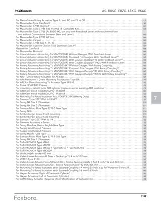 Positioners
7
AS- BUSG- EBZG- LEXG- VKXG
	 For Metso/Neles Rotary Actuators Type BJ and BC size 25 to 50 . . . . . . . . . . . . . . . . . . . . . . . . . . . . . . . . . . . . . . . . . . . . . . . . -L7
	 For Masoneilan Type Camflex II. . . . . . . . . . . . . . . . . . . . . . . . . . . . . . . . . . . . . . . . . . . . . . . . . . . . . . . . . . . . . . . . . . . . . . . . . . . . .  -M
	 For Masoneilan 47/48 (Sigma-F). . . . . . . . . . . . . . . . . . . . . . . . . . . . . . . . . . . . . . . . . . . . . . . . . . . . . . . . . . . . . . . . . . . . . . . . . . . . . -M1
	 For Masoneilan Type 37/38 Size 15 And 18 (Complete Kit) . . . . . . . . . . . . . . . . . . . . . . . . . . . . . . . . . . . . . . . . . . . . . . . . . . . . . -M2
	 For Masoneilan Type 37/38 (As EBZG-M2, but only with Feedback Lever and Attachment Plate
		 and without Connections Between Stem and Lever). . . . . . . . . . . . . . . . . . . . . . . . . . . . . . . . . . . . . . . . . . . . . . . . . . . . . . . . . . -M3
	 For Masoneilan Type 87/88 All Size. . . . . . . . . . . . . . . . . . . . . . . . . . . . . . . . . . . . . . . . . . . . . . . . . . . . . . . . . . . . . . . . . . . . . . . . . . -M4
	 For Masoneilan Varipac . . . . . . . . . . . . . . . . . . . . . . . . . . . . . . . . . . . . . . . . . . . . . . . . . . . . . . . . . . . . . . . . . . . . . . . . . . . . . . . . . . . . -M5
	 For Masoneilan 37/38 Size 9, 11, 13 . . . . . . . . . . . . . . . . . . . . . . . . . . . . . . . . . . . . . . . . . . . . . . . . . . . . . . . . . . . . . . . . . . . . . . . . . -M6
	 For Masoneilan / Severn Glocon Type Domotor Size A(c). . . . . . . . . . . . . . . . . . . . . . . . . . . . . . . . . . . . . . . . . . . . . . . . . . . . . . . . -M7
	 Masoneilan Camflex I . . . . . . . . . . . . . . . . . . . . . . . . . . . . . . . . . . . . . . . . . . . . . . . . . . . . . . . . . . . . . . . . . . . . . . . . . . . . . . . . . . . . . . -M8
	 For Masoneilan Minitork I. . . . . . . . . . . . . . . . . . . . . . . . . . . . . . . . . . . . . . . . . . . . . . . . . . . . . . . . . . . . . . . . . . . . . . . . . . . . . . . . . . . -M9
	 For Linear Actuators According To VDI/VDE3847 Without Gauges, With Feedback Lever. . . . . . . . . . . . . . . . . . . . . . . . . . . -N1
	 For Linear Actuators According To VDI/VDE3847 Prepared For Gauges, With Feedback Lever(b). . . . . . . . . . . . . . . . . . . . -N2
	 For Linear Actuators According To VDI/VDE3847 With Gauges (Supply/Y1), With Feedback Lever(b). . . . . . . . . . . . . . . . . -N3
	 For Linear Actuators According To VDI/VDE3847 With Gauges (Supply/Y1/Y2), With Feedback Lever. . . . . . . . . . . . . . . .-N4
	 For Rotary Actuators According To VDI/VDE3847 Without Gauges, With Rotary Coupling. . . . . . . . . . . . . . . . . . . . . . . . . . -N5
	 For Rotary Actuators According To VDI/VDE3847 Prepared For Gauges, With Rotary Coupling(b). . . . . . . . . . . . . . . . . . . . -N6
	 For Rotary Actuators According To VDI/VDE3847 With Gauges (Supply/Y1), With Rotary Coupling(b) . . . . . . . . . . . . . . . . -N7
	 For Rotary Actuators According To VDI/VDE3847 With Gauges (Supply/Y1/Y2), With Rotary Coupling(b) . . . . . . . . . . . . . -N8
	 For NAF Turnex Rotary Actuators for All Sizes. . . . . . . . . . . . . . . . . . . . . . . . . . . . . . . . . . . . . . . . . . . . . . . . . . . . . . . . . . . . . . . . . -N9
	 For ARI-Armatuern — Direct Mounting To Actuator Type DR. . . . . . . . . . . . . . . . . . . . . . . . . . . . . . . . . . . . . . . . . . . . . . . . . . . . . -P1
	 For ARCA — Direct Mounting To Actuator Type BR 812. . . . . . . . . . . . . . . . . . . . . . . . . . . . . . . . . . . . . . . . . . . . . . . . . . . . . . . . . -P2
	 For Polna / P+W BR33 Series. . . . . . . . . . . . . . . . . . . . . . . . . . . . . . . . . . . . . . . . . . . . . . . . . . . . . . . . . . . . . . . . . . . . . . . . . . . . . . . . -P3
	 For mounting — retrofit onto ABB cylinder (replacement of existing ABB positioner) . . . . . . . . . . . . . . . . . . . . . . . . . . . . . . . -P4
	 For ABB Kent Introll model DSCV-G111/D28R . . . . . . . . . . . . . . . . . . . . . . . . . . . . . . . . . . . . . . . . . . . . . . . . . . . . . . . . . . . . . . . . -Q1
	 For ABB Kent Introll model DSCV-G111/D16R . . . . . . . . . . . . . . . . . . . . . . . . . . . . . . . . . . . . . . . . . . . . . . . . . . . . . . . . . . . . . . . . -Q2
	 For Mounting To Rotary Actuators Acc. VDI/VDE 3845 (Heavy Duty) . . . . . . . . . . . . . . . . . . . . . . . . . . . . . . . . . . . . . . . . . . . . . -R2
	 For Samson Type 3277 With 1
⁄4-18 NPT. . . . . . . . . . . . . . . . . . . . . . . . . . . . . . . . . . . . . . . . . . . . . . . . . . . . . . . . . . . . . . . . . . . . . . . -S1
	 For Sereg NX Size 2 (Flowserve). . . . . . . . . . . . . . . . . . . . . . . . . . . . . . . . . . . . . . . . . . . . . . . . . . . . . . . . . . . . . . . . . . . . . . . . . . . . . -S10
	 For Sereg NX Size 3 (Flowserve). . . . . . . . . . . . . . . . . . . . . . . . . . . . . . . . . . . . . . . . . . . . . . . . . . . . . . . . . . . . . . . . . . . . . . . . . . . . . -S11
	 For Samson Micro Flow Type 3277-5 New Type. . . . . . . . . . . . . . . . . . . . . . . . . . . . . . . . . . . . . . . . . . . . . . . . . . . . . . . . . . . . . . . -S13
	 For Sereg NL4. . . . . . . . . . . . . . . . . . . . . . . . . . . . . . . . . . . . . . . . . . . . . . . . . . . . . . . . . . . . . . . . . . . . . . . . . . . . . . . . . . . . . . . . . . . . . -S14
	 For Schlumberger Linear Front mounting. . . . . . . . . . . . . . . . . . . . . . . . . . . . . . . . . . . . . . . . . . . . . . . . . . . . . . . . . . . . . . . . . . . . . -S15
	 For Schlumberger Linear Side mounting . . . . . . . . . . . . . . . . . . . . . . . . . . . . . . . . . . . . . . . . . . . . . . . . . . . . . . . . . . . . . . . . . . . . . -S16
	 For Samson Type 3277 With G 1/4. . . . . . . . . . . . . . . . . . . . . . . . . . . . . . . . . . . . . . . . . . . . . . . . . . . . . . . . . . . . . . . . . . . . . . . . . . . -S2
	 For Siemens Actuators V-Series. . . . . . . . . . . . . . . . . . . . . . . . . . . . . . . . . . . . . . . . . . . . . . . . . . . . . . . . . . . . . . . . . . . . . . . . . . . . . .-S3
	 For Sereg Maxflow, Revca, Reglob New Type. . . . . . . . . . . . . . . . . . . . . . . . . . . . . . . . . . . . . . . . . . . . . . . . . . . . . . . . . . . . . . . . . -S4
	 For Supply And Output Pressure . . . . . . . . . . . . . . . . . . . . . . . . . . . . . . . . . . . . . . . . . . . . . . . . . . . . . . . . . . . . . . . . . . . . . . . . . . . . -S5
	 For Supply And Output Pressure . . . . . . . . . . . . . . . . . . . . . . . . . . . . . . . . . . . . . . . . . . . . . . . . . . . . . . . . . . . . . . . . . . . . . . . . . . . . -S6
	 For Sereg Maxflo “Old Type”. . . . . . . . . . . . . . . . . . . . . . . . . . . . . . . . . . . . . . . . . . . . . . . . . . . . . . . . . . . . . . . . . . . . . . . . . . . . . . . . -S7
	 For Samson Micro Flow Type 3277-5 Old Type. . . . . . . . . . . . . . . . . . . . . . . . . . . . . . . . . . . . . . . . . . . . . . . . . . . . . . . . . . . . . . . . -S8
	 For Sereg NX Size 1 (Flowserve). . . . . . . . . . . . . . . . . . . . . . . . . . . . . . . . . . . . . . . . . . . . . . . . . . . . . . . . . . . . . . . . . . . . . . . . . . . . . -S9
	 For Tuflin/XOMOX Type MX60. . . . . . . . . . . . . . . . . . . . . . . . . . . . . . . . . . . . . . . . . . . . . . . . . . . . . . . . . . . . . . . . . . . . . . . . . . . . . . -T1
	 For Tuflin/XOMOX Type MX200. . . . . . . . . . . . . . . . . . . . . . . . . . . . . . . . . . . . . . . . . . . . . . . . . . . . . . . . . . . . . . . . . . . . . . . . . . . . . -T2
	 For Tuflin/XOMOX Type MX450 / Type MX750 / Type MX1250. . . . . . . . . . . . . . . . . . . . . . . . . . . . . . . . . . . . . . . . . . . . . . . . . -T3
	 For Tuflin/XOMOX Type MX3000. . . . . . . . . . . . . . . . . . . . . . . . . . . . . . . . . . . . . . . . . . . . . . . . . . . . . . . . . . . . . . . . . . . . . . . . . . . . -T4
	 For Uhde projekt stroke 400 mm. . . . . . . . . . . . . . . . . . . . . . . . . . . . . . . . . . . . . . . . . . . . . . . . . . . . . . . . . . . . . . . . . . . . . . . . . . . . -U1
	 For Valtek Linear Actuator All Sizes — Stroke Up To 4 inch/102 mm. . . . . . . . . . . . . . . . . . . . . . . . . . . . . . . . . . . . . . . . . . . . . . -V1
	 For VETEC Type R150. . . . . . . . . . . . . . . . . . . . . . . . . . . . . . . . . . . . . . . . . . . . . . . . . . . . . . . . . . . . . . . . . . . . . . . . . . . . . . . . . . . . . . -V2
	 For Valtek Linear Actuator Size 200 And 300 — Stroke Approximately 6 And 8 inch/152 and 203 mm. . . . . . . . . . . . . . . . -V4
	 For Valtek Linear Actuator Size 200 — Stroke Approximately 12 Inch/305 mm. . . . . . . . . . . . . . . . . . . . . . . . . . . . . . . . . . . . . -V5
	 For Mounting To Rotary Actuators With Squared Coupling 14 mm/0.55 inch, e.g. for Worcester Series 39. . . . . . . . . . . . -W1
	 For Mounting To Rotary Actuators With Squared Coupling 16 mm/0.63 inch. . . . . . . . . . . . . . . . . . . . . . . . . . . . . . . . . . . . . . -W2
	 For Hagan Actuators (Right of Pneumatic Cylinder). . . . . . . . . . . . . . . . . . . . . . . . . . . . . . . . . . . . . . . . . . . . . . . . . . . . . . . . . . . . -X1
	 For Hagan Actuators (Left of Pneumatic Cylinder). . . . . . . . . . . . . . . . . . . . . . . . . . . . . . . . . . . . . . . . . . . . . . . . . . . . . . . . . . . . . . -X2
	 For AMRI Rotary Actuator (Requires Minor Modification Of Actuator) (d). . . . . . . . . . . . . . . . . . . . . . . . . . . . . . . . . . . . . . . . . . -X3
7-32
 