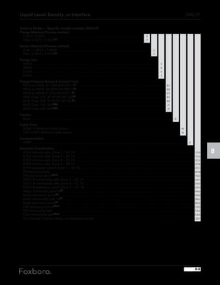 Liquid Level, Density, or Interface
8
How to Order — Specify model number 244LVP
Flange Material (Process wetted)
1.4571 (316Ti). . . . . . . . . . . . . . . . . . . . . . . . . . . . . . . . . . . . . . . . . . . . . . . . . . . . . . . . . . . . . . -S
Titan 3.7025 / 3.7035(h). . . . . . . . . . . . . . . . . . . . . . . . . . . . . . . . . . . . . . . . . . . . . . . . . . . . . . -T
Sensor Material (Process wetted)
316L / 1.4435 / 1.4404 . . . . . . . . . . . . . . . . . . . . . . . . . . . . . . . . . . . . . . . . . . . . . . . . . . . . . . . . . .  S
Titan 3.7025 / 3.7035(h). . . . . . . . . . . . . . . . . . . . . . . . . . . . . . . . . . . . . . . . . . . . . . . . . . . . . . . . . .  T
Flange Size
DN50. . . . . . . . . . . . . . . . . . . . . . . . . . . . . . . . . . . . . . . . . . . . . . . . . . . . . . . . . . . . . . . . . . . . . . . . . . . . . . 5
DN80. . . . . . . . . . . . . . . . . . . . . . . . . . . . . . . . . . . . . . . . . . . . . . . . . . . . . . . . . . . . . . . . . . . . . . . . . . . . . . 8
2-Inch. . . . . . . . . . . . . . . . . . . . . . . . . . . . . . . . . . . . . . . . . . . . . . . . . . . . . . . . . . . . . . . . . . . . . . . . . . . . . . 2
3-Inch. . . . . . . . . . . . . . . . . . . . . . . . . . . . . . . . . . . . . . . . . . . . . . . . . . . . . . . . . . . . . . . . . . . . . . . . . . . . . . 3
Flange Pressure Rating  Contact Face
PN16 to PN40, B1 (DIN EN1092-1)(a) . . . . . . . . . . . . . . . . . . . . . . . . . . . . . . . . . . . . . . . . . . . . . . . . . . . . . . . B1
PN16 to PN40, B2 (DIN EN1092-1)(a) . . . . . . . . . . . . . . . . . . . . . . . . . . . . . . . . . . . . . . . . . . . . . . . . . . . . . . . B2
PN16 to PN40, D (DIN EN1092-1)(a). . . . . . . . . . . . . . . . . . . . . . . . . . . . . . . . . . . . . . . . . . . . . . . . . . . . . . . . D1
ANSI Class 150, RF RF/SF (RF125)(b). . . . . . . . . . . . . . . . . . . . . . . . . . . . . . . . . . . . . . . . . . . . . . . . . . . . . . . . R1
ANSI Class 300, RF RF/SF (RF125)(c). . . . . . . . . . . . . . . . . . . . . . . . . . . . . . . . . . . . . . . . . . . . . . . . . . . . . . . . R2
ANSI Class 150, RJF(b)(g) . . . . . . . . . . . . . . . . . . . . . . . . . . . . . . . . . . . . . . . . . . . . . . . . . . . . . . . . . . . . . . . . . . J1
ANSI Class 300, RJF(c)(g) . . . . . . . . . . . . . . . . . . . . . . . . . . . . . . . . . . . . . . . . . . . . . . . . . . . . . . . . . . . . . . . . . . J2
Version
Base. . . . . . . . . . . . . . . . . . . . . . . . . . . . . . . . . . . . . . . . . . . . . . . . . . . . . . . . . . . . . . . . . . . . . . . . . . . . . . . . . . . . . . . . B
Cable Entry
M20x1.5 Without Cable Gland . . . . . . . . . . . . . . . . . . . . . . . . . . . . . . . . . . . . . . . . . . . . . . . . . . . . . . . . . . . . . . . . . . . . . M
1/2-14 NPT Without Cable Gland . . . . . . . . . . . . . . . . . . . . . . . . . . . . . . . . . . . . . . . . . . . . . . . . . . . . . . . . . . . . . . . . . . N
Communication
HART . . . . . . . . . . . . . . . . . . . . . . . . . . . . . . . . . . . . . . . . . . . . . . . . . . . . . . . . . . . . . . . . . . . . . . . . . . . . . . . . . . . . . . . . . . . . . . . H
Electrical Classification
ATEX intrinsic safe, Zone 1 — IIC T4. . . . . . . . . . . . . . . . . . . . . . . . . . . . . . . . . . . . . . . . . . . . . . . . . . . . . . . . . . . . . . . . . . . . . . . . . 1C4
ATEX intrinsic safe, Zone 1 — IIC T6. . . . . . . . . . . . . . . . . . . . . . . . . . . . . . . . . . . . . . . . . . . . . . . . . . . . . . . . . . . . . . . . . . . . . . . . . 1C6
ATEX intrinsic safe, Zone 2 — IIC T4. . . . . . . . . . . . . . . . . . . . . . . . . . . . . . . . . . . . . . . . . . . . . . . . . . . . . . . . . . . . . . . . . . . . . . . . . 2C4
ATEX intrinsic safe, Zone 1 — IIB T6 . . . . . . . . . . . . . . . . . . . . . . . . . . . . . . . . . . . . . . . . . . . . . . . . . . . . . . . . . . . . . . . . . . . . . . . . . D1B
ATEX explosion proof, Zone 1 — IIC T6 . . . . . . . . . . . . . . . . . . . . . . . . . . . . . . . . . . . . . . . . . . . . . . . . . . . . . . . . . . . . . . . . . . . . . . D1C
FM Nonincendive. . . . . . . . . . . . . . . . . . . . . . . . . . . . . . . . . . . . . . . . . . . . . . . . . . . . . . . . . . . . . . . . . . . . . . . . . . . . . . . . . . . . . . . . . NFM
FM explosion proof(d)(m) . . . . . . . . . . . . . . . . . . . . . . . . . . . . . . . . . . . . . . . . . . . . . . . . . . . . . . . . . . . . . . . . . . . . . . . . . . . . . . . . . . . FDZ
GOST-R intrinsically safe, Zone 1 — IIC T6. . . . . . . . . . . . . . . . . . . . . . . . . . . . . . . . . . . . . . . . . . . . . . . . . . . . . . . . . . . . . . . . . . . . GA1
GOST-R intrinsically safe, Zone 2 — IIC T6. . . . . . . . . . . . . . . . . . . . . . . . . . . . . . . . . . . . . . . . . . . . . . . . . . . . . . . . . . . . . . . . . . . . GA2
GOST-R explosion proof, Zone 1 — IIC T6 . . . . . . . . . . . . . . . . . . . . . . . . . . . . . . . . . . . . . . . . . . . . . . . . . . . . . . . . . . . . . . . . . . . GD1
Nepsi intrinsically safe T6(d) . . . . . . . . . . . . . . . . . . . . . . . . . . . . . . . . . . . . . . . . . . . . . . . . . . . . . . . . . . . . . . . . . . . . . . . . . . . . . . . . NA6
Nepsi explosion proof(d). . . . . . . . . . . . . . . . . . . . . . . . . . . . . . . . . . . . . . . . . . . . . . . . . . . . . . . . . . . . . . . . . . . . . . . . . . . . . . . . . . . NDZ
Brasil intrinsically safe T6(d). . . . . . . . . . . . . . . . . . . . . . . . . . . . . . . . . . . . . . . . . . . . . . . . . . . . . . . . . . . . . . . . . . . . . . . . . . . . . . . . . BA6
Brasil explosion proof(d) . . . . . . . . . . . . . . . . . . . . . . . . . . . . . . . . . . . . . . . . . . . . . . . . . . . . . . . . . . . . . . . . . . . . . . . . . . . . . . . . . . . BDZ
CSA explosion proof(d)(m) . . . . . . . . . . . . . . . . . . . . . . . . . . . . . . . . . . . . . . . . . . . . . . . . . . . . . . . . . . . . . . . . . . . . . . . . . . . . . . . . . . CDZ
FM Intrinsically Safe . . . . . . . . . . . . . . . . . . . . . . . . . . . . . . . . . . . . . . . . . . . . . . . . . . . . . . . . . . . . . . . . . . . . . . . . . . . . . . . . . . . . . . FAA
CSA intrinsically safe(d)(m) . . . . . . . . . . . . . . . . . . . . . . . . . . . . . . . . . . . . . . . . . . . . . . . . . . . . . . . . . . . . . . . . . . . . . . . . . . . . . . . . . . CAA
For General Purpose Areas, not explosion proof . . . . . . . . . . . . . . . . . . . . . . . . . . . . . . . . . . . . . . . . . . . . . . . . . . . . . . . . . . . . . ZZZ
244LVP
8-8
 