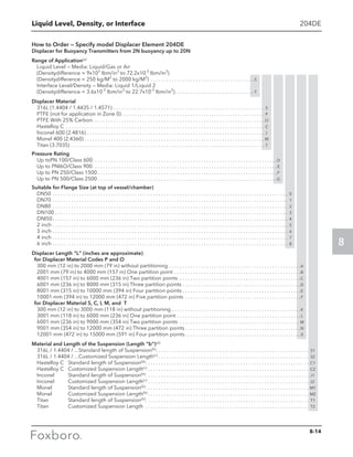 Liquid Level, Density, or Interface
8
204DE
How to Order — Specify model Displacer Element 204DE
Displacer for Buoyancy Transmitters from 2N buoyancy up to 20N
Range of Application(a)
Liquid Level — Media: Liquid/Gas or Air
(Densitydifference = 9x103
Ibm/in3
to 72.2x10-3
Ibm/in3
)
(Densitydifference = 250 kg/M3
to 2000 kg/M3
) . . . . . . . . . . . . . . . . . . . . . . . . . . . . . . . . . . . . . . . -S
Interface Level/Density — Media: Liquid 1/Liquid 2
(Densitydifference = 3.6x10-3
Ibm/in3
to 22.7x10-3
Ibm/in3
). . . . . . . . . . . . . . . . . . . . . . . . . . . . . . -T
Displacer Material
316L (1.4404 / 1.4435 / 1.4571). . . . . . . . . . . . . . . . . . . . . . . . . . . . . . . . . . . . . . . . . . . . . . . . . . . . . . . . . . S
PTFE (not for application in Zone 0). . . . . . . . . . . . . . . . . . . . . . . . . . . . . . . . . . . . . . . . . . . . . . . . . . . . . . . P
PTFE With 25% Carbon. . . . . . . . . . . . . . . . . . . . . . . . . . . . . . . . . . . . . . . . . . . . . . . . . . . . . . . . . . . . . . . . . . O
Hastelloy C . . . . . . . . . . . . . . . . . . . . . . . . . . . . . . . . . . . . . . . . . . . . . . . . . . . . . . . . . . . . . . . . . . . . . . . . . . . . C
lnconel 600 (2.4816). . . . . . . . . . . . . . . . . . . . . . . . . . . . . . . . . . . . . . . . . . . . . . . . . . . . . . . . . . . . . . . . . . . . I
Monel 400 (2.4360). . . . . . . . . . . . . . . . . . . . . . . . . . . . . . . . . . . . . . . . . . . . . . . . . . . . . . . . . . . . . . . . . . . . . M
Titan (3.7035). . . . . . . . . . . . . . . . . . . . . . . . . . . . . . . . . . . . . . . . . . . . . . . . . . . . . . . . . . . . . . . . . . . . . . . . . . T
Pressure Rating
Up toPN 100/Class 600. . . . . . . . . . . . . . . . . . . . . . . . . . . . . . . . . . . . . . . . . . . . . . . . . . . . . . . . . . . . . . . . . . . . . . D
Up to PNI6O/Class 900. . . . . . . . . . . . . . . . . . . . . . . . . . . . . . . . . . . . . . . . . . . . . . . . . . . . . . . . . . . . . . . . . . . . . . E
Up to PN 250/Class 1500. . . . . . . . . . . . . . . . . . . . . . . . . . . . . . . . . . . . . . . . . . . . . . . . . . . . . . . . . . . . . . . . . . . .  F
Up to PN 500/Class 2500. . . . . . . . . . . . . . . . . . . . . . . . . . . . . . . . . . . . . . . . . . . . . . . . . . . . . . . . . . . . . . . . . . . . G
Suitable for Flange Size (at top of vessel/chamber)
DN50. . . . . . . . . . . . . . . . . . . . . . . . . . . . . . . . . . . . . . . . . . . . . . . . . . . . . . . . . . . . . . . . . . . . . . . . . . . . . . . . . . . . . . . . . . 0
DN70. . . . . . . . . . . . . . . . . . . . . . . . . . . . . . . . . . . . . . . . . . . . . . . . . . . . . . . . . . . . . . . . . . . . . . . . . . . . . . . . . . . . . . . . . . 1
DN80. . . . . . . . . . . . . . . . . . . . . . . . . . . . . . . . . . . . . . . . . . . . . . . . . . . . . . . . . . . . . . . . . . . . . . . . . . . . . . . . . . . . . . . . . . 2
DN100. . . . . . . . . . . . . . . . . . . . . . . . . . . . . . . . . . . . . . . . . . . . . . . . . . . . . . . . . . . . . . . . . . . . . . . . . . . . . . . . . . . . . . . . . 3
DNI50. . . . . . . . . . . . . . . . . . . . . . . . . . . . . . . . . . . . . . . . . . . . . . . . . . . . . . . . . . . . . . . . . . . . . . . . . . . . . . . . . . . . . . . . . . 4
2 inch. . . . . . . . . . . . . . . . . . . . . . . . . . . . . . . . . . . . . . . . . . . . . . . . . . . . . . . . . . . . . . . . . . . . . . . . . . . . . . . . . . . . . . . . . . 5
3 inch. . . . . . . . . . . . . . . . . . . . . . . . . . . . . . . . . . . . . . . . . . . . . . . . . . . . . . . . . . . . . . . . . . . . . . . . . . . . . . . . . . . . . . . . . . 6
4 inch. . . . . . . . . . . . . . . . . . . . . . . . . . . . . . . . . . . . . . . . . . . . . . . . . . . . . . . . . . . . . . . . . . . . . . . . . . . . . . . . . . . . . . . . . . 7
6 inch. . . . . . . . . . . . . . . . . . . . . . . . . . . . . . . . . . . . . . . . . . . . . . . . . . . . . . . . . . . . . . . . . . . . . . . . . . . . . . . . . . . . . . . . . . 8
Displacer Length “L” (inches are approximate)
	 for Displacer Material Codes P and O
300 mm (12 in) to 2000 mm (79 in) without partitioning. . . . . . . . . . . . . . . . . . . . . . . . . . . . . . . . . . . . . . . . . . . . . . . . . . A
2001 mm (79 in) to 4000 mm (157 in) One partition point . . . . . . . . . . . . . . . . . . . . . . . . . . . . . . . . . . . . . . . . . . . . . . . . B
4001 mm (157 in) to 6000 mm (236 in) Two partition points . . . . . . . . . . . . . . . . . . . . . . . . . . . . . . . . . . . . . . . . . . . . . . C
6001 mm (236 in) to 8000 mm (315 in) Three partition points. . . . . . . . . . . . . . . . . . . . . . . . . . . . . . . . . . . . . . . . . . . . . D
8001 mm (315 in) to 10000 mm (394 in) Four partition points. . . . . . . . . . . . . . . . . . . . . . . . . . . . . . . . . . . . . . . . . . . . . E
10001 mm (394 in) to 12000 mm (472 in) Five partition points. . . . . . . . . . . . . . . . . . . . . . . . . . . . . . . . . . . . . . . . . . . . F
	 for Displacer Material S, C, I, M, and T
300 mm (12 in) to 3000 mm (118 in) without partitioning. . . . . . . . . . . . . . . . . . . . . . . . . . . . . . . . . . . . . . . . . . . . . . . . . K
3001 mm (118 in) to 6000 mm (236 in) One partition point. . . . . . . . . . . . . . . . . . . . . . . . . . . . . . . . . . . . . . . . . . . . . . . L
6001 mm (236 in) to 9000 mm (354 in) Two partition points . . . . . . . . . . . . . . . . . . . . . . . . . . . . . . . . . . . . . . . . . . . . . . M
9001 mm (354 in) to 12000 mm (472 in) Three partition points. . . . . . . . . . . . . . . . . . . . . . . . . . . . . . . . . . . . . . . . . . . . N
12001 mm (472 in) to 15000 mm (591 in) Four partition points. . . . . . . . . . . . . . . . . . . . . . . . . . . . . . . . . . . . . . . . . . . . 0
Material and Length of the Suspension (Length “b”)(d)
316L / 1.4404 / ...Standard length of Suspension(b). . . . . . . . . . . . . . . . . . . . . . . . . . . . . . . . . . . . . . . . . . . . . . . . . . . . . . . . . . . S1
316L / 1.4404 / ...Customized Suspension Length(c). . . . . . . . . . . . . . . . . . . . . . . . . . . . . . . . . . . . . . . . . . . . . . . . . . . . . . . . . . S2
Hastelloy C	 Standard length of Suspension(b). . . . . . . . . . . . . . . . . . . . . . . . . . . . . . . . . . . . . . . . . . . . . . . . . . . . . . . . . . . . . . . C1
Hastelloy C	 Customized Suspension Length(c). . . . . . . . . . . . . . . . . . . . . . . . . . . . . . . . . . . . . . . . . . . . . . . . . . . . . . . . . . . . . . C2
Inconel	 Standard length of Suspension(b). . . . . . . . . . . . . . . . . . . . . . . . . . . . . . . . . . . . . . . . . . . . . . . . . . . . . . . . . . . . . . . I1
Inconel	 Customized Suspension Length(c). . . . . . . . . . . . . . . . . . . . . . . . . . . . . . . . . . . . . . . . . . . . . . . . . . . . . . . . . . . . . . I2
Monel	 Standard length of Suspension(b). . . . . . . . . . . . . . . . . . . . . . . . . . . . . . . . . . . . . . . . . . . . . . . . . . . . . . . . . . . . . . . M1
Monel	 Customized Suspension Length(b). . . . . . . . . . . . . . . . . . . . . . . . . . . . . . . . . . . . . . . . . . . . . . . . . . . . . . . . . . . . . . M2
Titan	 Standard length of Suspension(b). . . . . . . . . . . . . . . . . . . . . . . . . . . . . . . . . . . . . . . . . . . . . . . . . . . . . . . . . . . . . . . T1
Titan	 Customized Suspension Length . . . . . . . . . . . . . . . . . . . . . . . . . . . . . . . . . . . . . . . . . . . . . . . . . . . . . . . . . . . . . . . T2
8-14
 
