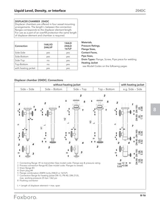 Liquid Level, Density, or Interface
8
204DC
DISPLACER CHAMBER 204DC
Displacer chambers are offered in four vessel mounting
arrangements. The length L between the connection
flanges corresponds to the displacer element length.
For use as a part of an overfill protection the same length
of displacer element and chamber is required.
Connection
144LVD
244LVP
144LD
244LD
167LP
Side-Side yes yes
Side-Bottom yes yes
Side-Top no yes
Top-Bottom no yes
with heating jacket yes yes
Displacer chamber 204DC; Connections
1	 Connecting flange #1 to transmitter (See model code: Flange size  pressure rating
2	 Process connection flange #2 (See model code: Flanges to vessel)
3	 Drain flange #3
4	 Drain plug #4
5	 Flange combination 204FK (only 244LD or 167LP)
7	 Connection flange for heating jacket DN 15, PN 40, DIN 2135,
	 max. working pressure 25 bar / 362 psi
8	 Flushing connector
L = Length of displacer element = max. span
without heating jacket with heating jacket
Side — Side Side — Bottom Side — Top Top — Bottom e.g. Side — Side
Materials,
Pressure Ratings,
Flange Sizes,
Contact Faces,
Pipe Sizes,
Drain Types: Flange, Screw, Pipe piece for welding
Heating Jacket
	 see Model Codes on the following pages
8-16
 