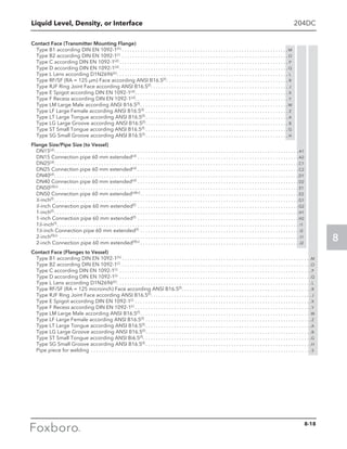Foxboro Measurement and Control Instruments