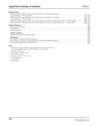 Foxboro Measurement and Control Instruments