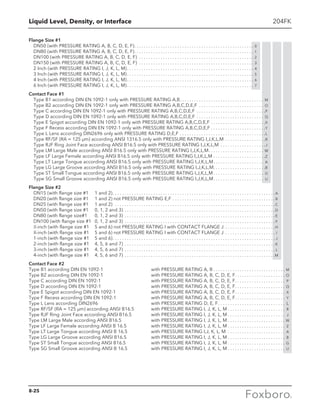 Foxboro Measurement and Control Instruments