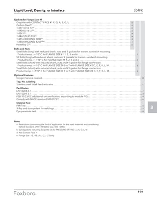 Foxboro Measurement and Control Instruments