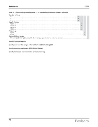 Foxboro Measurement and Control Instruments