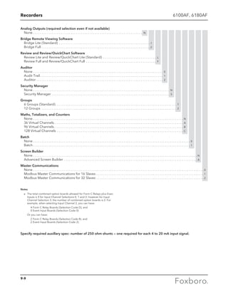 Foxboro Measurement and Control Instruments