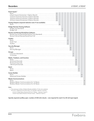 Foxboro Measurement and Control Instruments