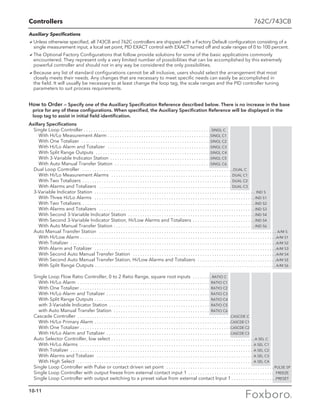 Foxboro Measurement and Control Instruments