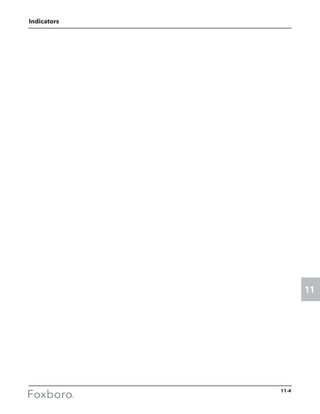 Foxboro Measurement and Control Instruments