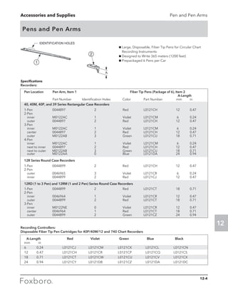 Foxboro Measurement and Control Instruments
