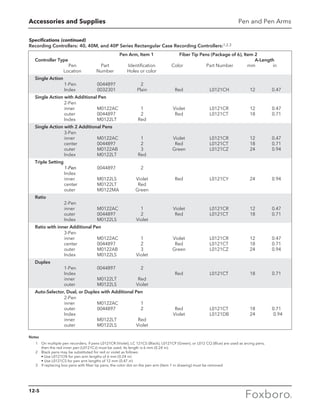 Foxboro Measurement and Control Instruments