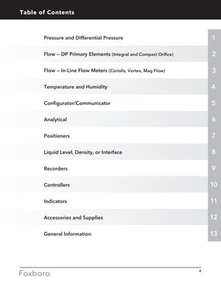 ii
Table of Contents
3
2
1
4
5
6
7
8
9
10
11
12
13
Pressure and Differential Pressure	
Flow — DP Primary Elements (Integral and Compact Orifice)	
Flow — In-Line Flow Meters (Coriolis, Vortex, Mag Flow)	
Temperature and Humidity	
Configurator/Communicator	
Analytical	
Positioners	
Liquid Level, Density, or Interface	
Recorders	
Controllers	
Indicators	
Accessories and Supplies	
General Information	
 