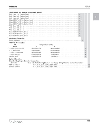 Pressure
1
PSFLT
Flange Rating and Material (non-process wetted)
ANSI Class 150, Carbon Steel . . . . . . . . . . . . . . . . . . . . . . . . . . . . . . . . . . . . . . . . . . . . . . . . . . . . . . . . . . . . . . . . . . . 1
ANSI Class 300, Carbon Steel . . . . . . . . . . . . . . . . . . . . . . . . . . . . . . . . . . . . . . . . . . . . . . . . . . . . . . . . . . . . . . . . . . 2
ANSI Class 600, Carbon Steel . . . . . . . . . . . . . . . . . . . . . . . . . . . . . . . . . . . . . . . . . . . . . . . . . . . . . . . . . . . . . . . . . . 3
BS and DIN PN 10/40, Carbon Steel . . . . . . . . . . . . . . . . . . . . . . . . . . . . . . . . . . . . . . . . . . . . . . . . . . . . . . . . . . . . . A
BS and DIN PN 10/16, Carbon Steel . . . . . . . . . . . . . . . . . . . . . . . . . . . . . . . . . . . . . . . . . . . . . . . . . . . . . . . . . . . . . C
BS and DIN PN 25/40, Carbon Steel . . . . . . . . . . . . . . . . . . . . . . . . . . . . . . . . . . . . . . . . . . . . . . . . . . . . . . . . . . . . . D
ANSI Class 150, 316 ss . . . . . . . . . . . . . . . . . . . . . . . . . . . . . . . . . . . . . . . . . . . . . . . . . . . . . . . . . . . . . . . . . . . . . . . . E
ANSI Class 300, 316 ss . . . . . . . . . . . . . . . . . . . . . . . . . . . . . . . . . . . . . . . . . . . . . . . . . . . . . . . . . . . . . . . . . . . . . . . . F
ANSI Class 600, 316 ss . . . . . . . . . . . . . . . . . . . . . . . . . . . . . . . . . . . . . . . . . . . . . . . . . . . . . . . . . . . . . . . . . . . . . . . . G
BS and DIN PN 10/40, 316 ss . . . . . . . . . . . . . . . . . . . . . . . . . . . . . . . . . . . . . . . . . . . . . . . . . . . . . . . . . . . . . . . . . . . H
BS and DIN PN 10/16, 316 ss . . . . . . . . . . . . . . . . . . . . . . . . . . . . . . . . . . . . . . . . . . . . . . . . . . . . . . . . . . . . . . . . . . . R
BS and DIN PN 25/40, 316 ss . . . . . . . . . . . . . . . . . . . . . . . . . . . . . . . . . . . . . . . . . . . . . . . . . . . . . . . . . . . . . . . . . . . T
Instrument Connection
Bolted, gasketed. . . . . . . . . . . . . . . . . . . . . . . . . . . . . . . . . . . . . . . . . . . . . . . . . . . . . . . . . . . . . . . . . . . . . . . . . . . . . . . . . . .  5
Fill Fluid – Pressure Seal
	 Fill	 Temperature Limits
	 Fluid 	 ˚C 	 ˚F
DC200, 10 cSt Silicone 	 -	40 and +204 	 -	40 and +400 . . . . . . . . . . . . . . . . . . . . . . . . . . . . . . . . 1
FC77, Fluorinert 	 -	59 and +82 	 -	75 and +180 . . . . . . . . . . . . . . . . . . . . . . . . . . . . . . . . 2
DC200, 3 cSt silicone 	 -	40 and +149 	 -	40 and +300 . . . . . . . . . . . . . . . . . . . . . . . . . . . . . . . . 3
DC704, Silicone 	 -	12 and +204 		 10 and 400 . . . . . . . . . . . . . . . . . . . . . . . . . . . . . . . . . 4
Neobee M20 	 -	18 and +204 		 0 and 400 . . . . . . . . . . . . . . . . . . . . . . . . . . . . . . . . . . . 5
Optional Selections
Extended Diaphragm Diameter Reduced to:
	 Diameter 	 Used with the following Structure and Flange Rating/Material Codes shown above
1.841 to 1.861 in 	 2S21, 2S2E, 2S41, 2S4E, 2S61, 2S6E. . . . . . . . . . . . . . . . . . . . . . . . . . . . . . . . . . . . . . . . . . -D2
2.772 to 2.792 in 	 3S21, 3S2E, 3S41, 3S4E, 3S61, 3S6E. . . . . . . . . . . . . . . . . . . . . . . . . . . . . . . . . . . . . . . . . . -D3
1-60
 