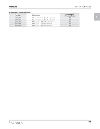 Pressure
1
PSSSR and PSSST
Accessories — Tank Weld Spuds
	
Part No.	 Description
	 For Use with
			 Structure Code
	 N1212AU	 Standard Spud — 2 inch extension	 4S2
	 N1212AV	 Standard Spud — 6 inch extension	 4S6
	 N1212GG	 Mini Spud — 1.5 inch extension	 2S2
	 N1214BP	 Mini Spud — 6 inch extension	 2S6
	 N1214BQ	 Mini Spud — 9 inch extension	 2S9
1-72
 