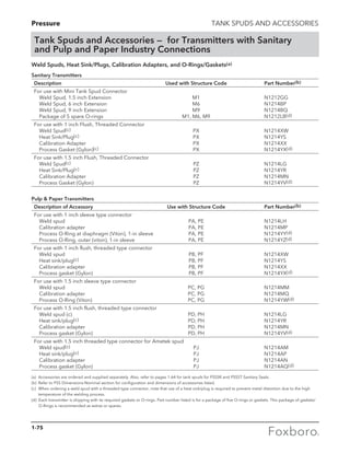 Pressure TANK SPUDS AND ACCESSORIES
Weld Spuds, Heat Sink/Plugs, Calibration Adapters, and O-Rings/Gaskets(a)
Sanitary Transmitters
	 Description	 Used with Structure Code	 Part Number(b)
	 For use with Mini Tank Spud Connector		
		 Weld Spud, 1.5 inch Extension	 M1	 N1212GG
		 Weld Spud, 6 inch Extension	 M6	 N1214BP
		 Weld Spud, 9 inch Extension	 M9	 N1214BQ
		 Package of 5 spare O-rings	 M1, M6, M9	 N1212LB(d)
	 For use with 1 inch Flush, Threaded Connector
		 Weld Spud(c)	 PX	N1214XW
		 Heat Sink/Plug(c)	 PX	N1214YS
		 Calibration Adapter	 PX	 N1214XX
		 Process Gasket (Gylon)(c)	 PX	N1214YX(d)
	 For use with 1.5 inch Flush, Threaded Connector
		 Weld Spud(c) 	 PZ	 N1214LG
		 Heat Sink/Plug(c) 	 PZ	 N1214YR
		 Calibration Adapter	 PZ	 N1214MN
		 Process Gasket (Gylon)	 PZ	 N1214YV(d)
Pulp  Paper Transmitters
	 Description of Accessory	 Use with Structure Code	 Part Number(b)
	 For use with 1 inch sleeve type connector		
		 Weld spud	 PA, PE	 N1214LH
		 Calibration adapter	 PA, PE	 N1214MP
		 Process O-Ring at diaphragm (Viton), 1-in sleeve	 PA, PE	 N1214YY(d)
		 Process O-Ring, outer (viton), 1-in sleeve	 PA, PE	 N1214YZ(d)
	 For use with 1 inch flush, threaded type connector
		 Weld spud	 PB, PF	 N1214XW
		 Heat sink/plug(c)	 PB, PF	 N1214YS
		 Calibration adapter	 PB, PF	 N1214XX
		 Process gasket (Gylon)	 PB, PF	 N1214YX(d)
	 For use with 1.5 inch sleeve type connector
		 Weld spud	 PC, PG	 N1214MM
		 Calibration adapter	 PC, PG	 N1214MQ
		 Process O-Ring (Viton)	 PC, PG	 N1214YW(d)
	 For use with 1.5 inch flush, threaded type connector
		 Weld spud (c)	 PD, PH	 N1214LG
		 Heat sink/plug(c)	 PD, PH	 N1214YR
		 Calibration adapter	 PD, PH	 N1214MN
		 Process gasket (Gylon)	 PD, PH	 N1214YV(d)
	 For use with 1.5 inch threaded type connector for Ametek spud
		 Weld spud(c)	 PJ	N1214AM
		 Heat sink/plug(c)	 PJ	N1214AP
		 Calibration adapter	 PJ	 N1214AN
		 Process gasket (Gylon)	 PJ	 N1214AQ(d)
Tank Spuds and Accessories — for Transmitters with Sanitary
and Pulp and Paper Industry Connections
(a)	 Accessories are ordered and supplied separately. Also, refer to pages 1-64 for tank spuds for PSSSR and PSSST Sanitary Seals.
(b)	 Refer to PSS Dimensions-Nominal section for configuration and dimensions of accessories listed.
(c)	When ordering a weld spud with a threaded type connector, note that use of a heat sink/plug is required to prevent metal distortion due to the high
temperature of the welding process.
(d) Each transmitter is shipping with its required gaskets or O-rings. Part number listed is for a package of five O-rings or gaskets. This package of gaskets/	
O-Rings is recommended as extras or spares.
1-75
 