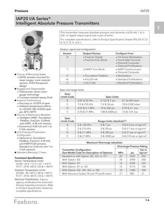 Pressure
1
	 Version 	 Output Choices 	 Configure From
	-D	 aFoxCom Digital	 aI/A Series Workstation
		 aFoxCom/4 to 20mA	 aHand-Held Terminal
	 	 	 aPersonal Computer
			 aOptional Pushbuttons
	-T	 aHART/ 4 to 20mA	 aHART Communicator
			 aPersonal Computer
	-F	 aFoundation Fieldbus	 aWorkstation
	 -A,	 a4 to 20 mA	 aStandard Pushbuttons
	-V	 a1to 5 Vdc	 aStandard Pushbuttons
1-6
IAP20
Functional Specifications
Sensor Temperature Limits:
DC200: -46  +121°C (-50° + 250°F)
FC77: -29  +85°C (-20  +185°F)
Ambient Temperature Limits:
DC200: -40 +85°C (-40  +185°F)
FC77: -29  +85°C (-20  +185°F)
Electrical Classification: Various
agency certifications for Zone and
Division hazardous locations. Refer
to Product Specification sheets for
complete specifications.
IAP20 I/A Series®
Intelligent Absolute Pressure Transmitters
g Choice of Mounting Styles
	 aIAP20, bracket mounted for
lower ranges, more material
options, ATEX flameproof
design
g Rugged and Dependable
	 aField-proven silicon strain
gauge technology
	 aCorrosion-resistant epoxy finish
g Superior Performance
	 aAccuracy to ±0.05% of span
	 aAmbient temperature effects
to ±(0.03% URL+0.06%) span
per 28°C (50°F)
g Choice of Electronics Modules
	 aIntelligent HART, Foundation
Fieldbus, FoxCom, 4-20mA,
and HART, 4-20 mA versions
	 aEconomical 4-20 mA and 1 to
5 Vdc versions	
g LCD Indicator/Pushbutton
Configurator
	 aOptional on Foundation
Fieldbus, FoxCom/ 4-20 mA,
and HART/4-20 versions;
Standard on 4-20 mA and 1 to
5 Vdc versions
g Standard Warranty 5 Years
This transmitter measures absolute pressure and transmits a 4-20 mA, 1 to 5
Vdc, or digital output signal over a pair of wires.
For complete specifications, refer to Product Specification Sheets PSS 2A-1C13
A, B, C, D, E, and J.
		 Maximum Overrange (absolute)
		 Overrange Pressure Rating
	 Transmitter Configuration	
	
	 bar or
	 (See Model Code for Description of Options)	 MPa	 psi	 kg/cm2
	 Standard or with Option -B2, -D3, or -D7	 25	 3625	 250
	 With Option -B3	 20	 2900	 200
	 With Option -D1	 16	 2320	 160
	 With Option -B1 or -D5	 15	 2175	 150
	 With Option -D2, -D4, -D6, or -D8	 10	 1500	 100
	 With Structure Codes 78 and 79 (pvdf insert)	 2.1	 300	 21
Output, signal and configuration:
	Span		
	 Limits Code		 Span Limits	
	 B	 0.87  50 kPa	 0.125  7 psi	 8.7  500 mbar
	 C	 7.0  210 kPa	 1.0  30 psi	 70  2100 mbar
	 D	 0.07  2.1 MPa	 10  300 psi	 0.70  21 bar	
	 E	 0.70  21 MPa	 100  3000 psi	 7.0  210 bar
Span and range limits:
	Span
	 Limits Code		 Range Limits (absolute)(1)
	 B	 0  +50 kPa 	 0  7 psi 	 0  0.5 bar or kg/cm2	
	 C 	 0  210 kPa 	 0  30 psi 	 0  2.1 bar or kg/cm2
	 D	 0  2.1 MPa	 0  300 psi	 0  21 bar or kg/cm2
	 E	 0  21 MPa	 0  3000 psi	 0  210 bar or kg/cm2
 