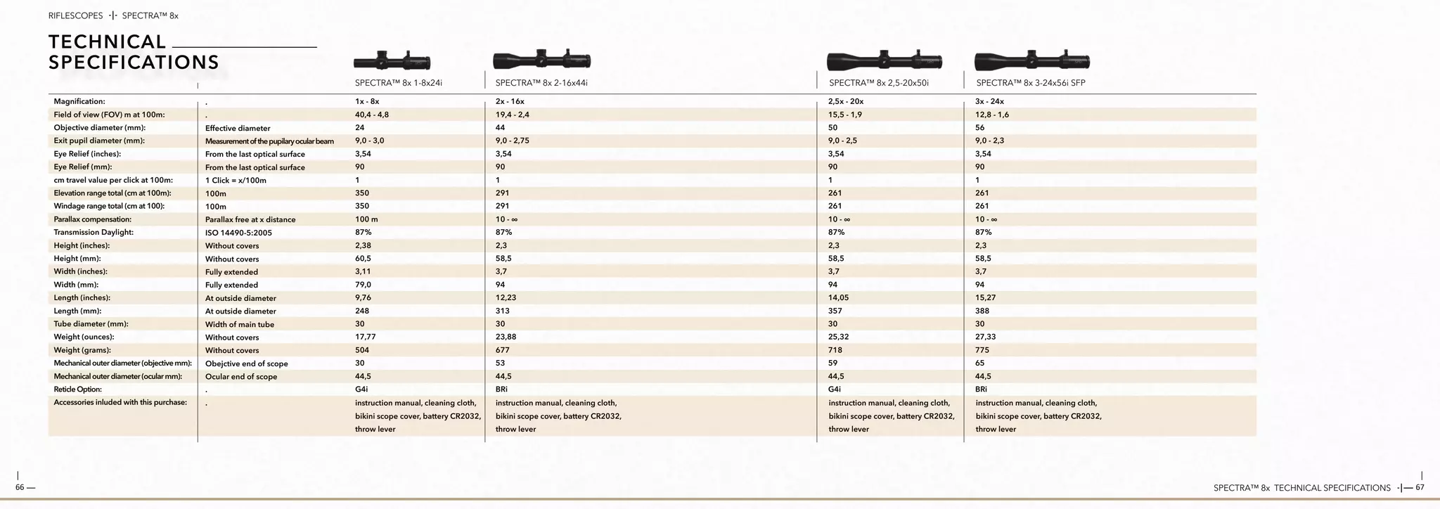 Catalog GPO Optics Trade PPT
