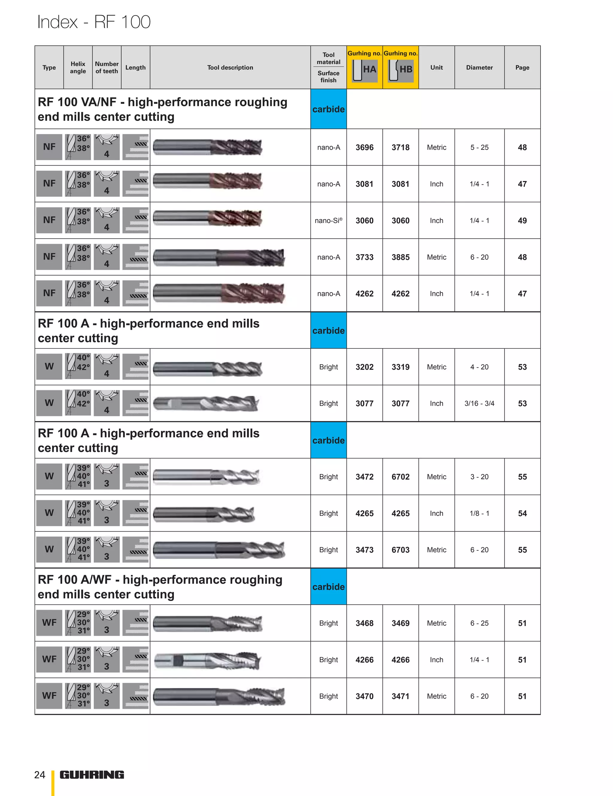 Catalog Guhring EndMills.pdf Woodworking Arts and Crafts