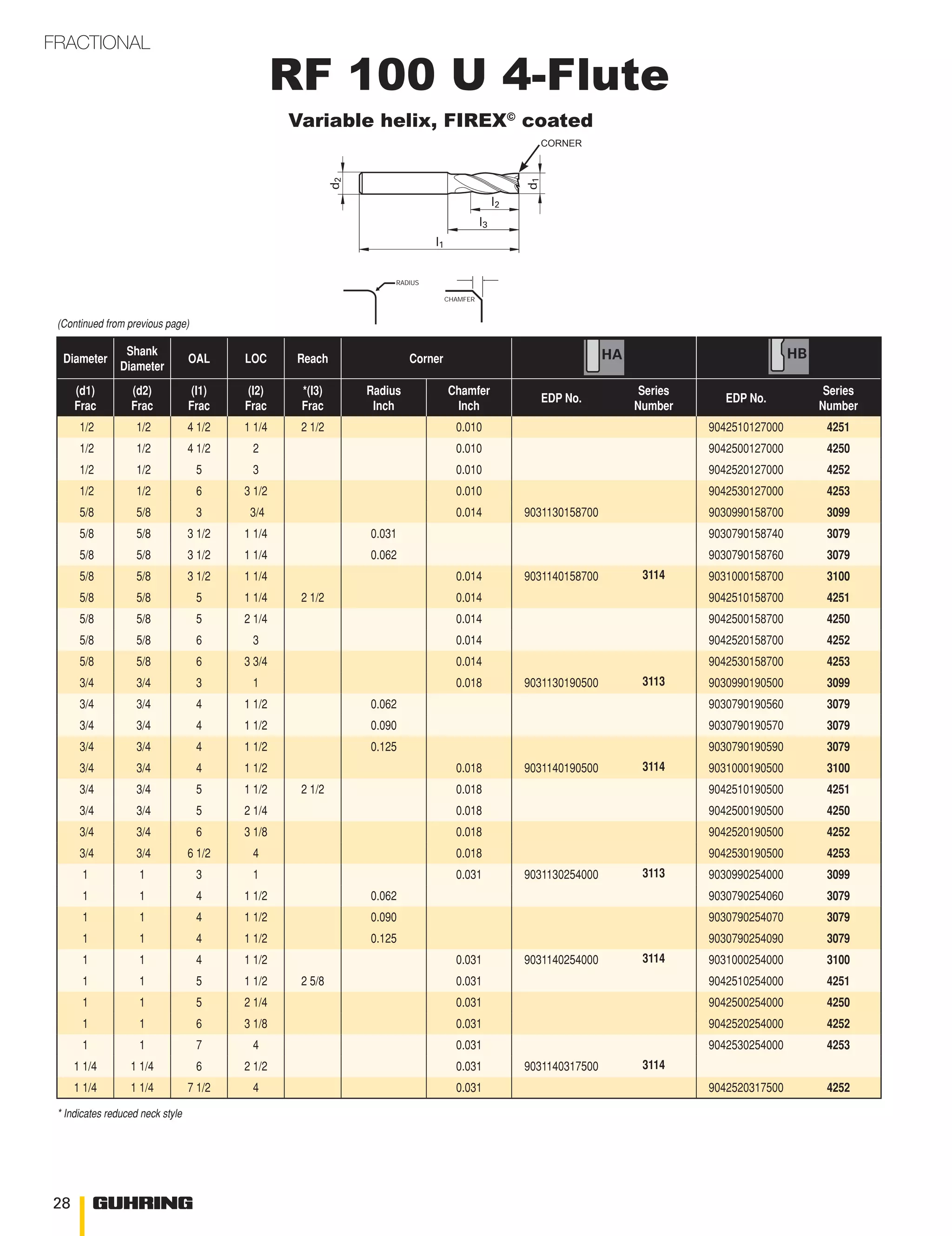 Catalog Guhring EndMills.pdf