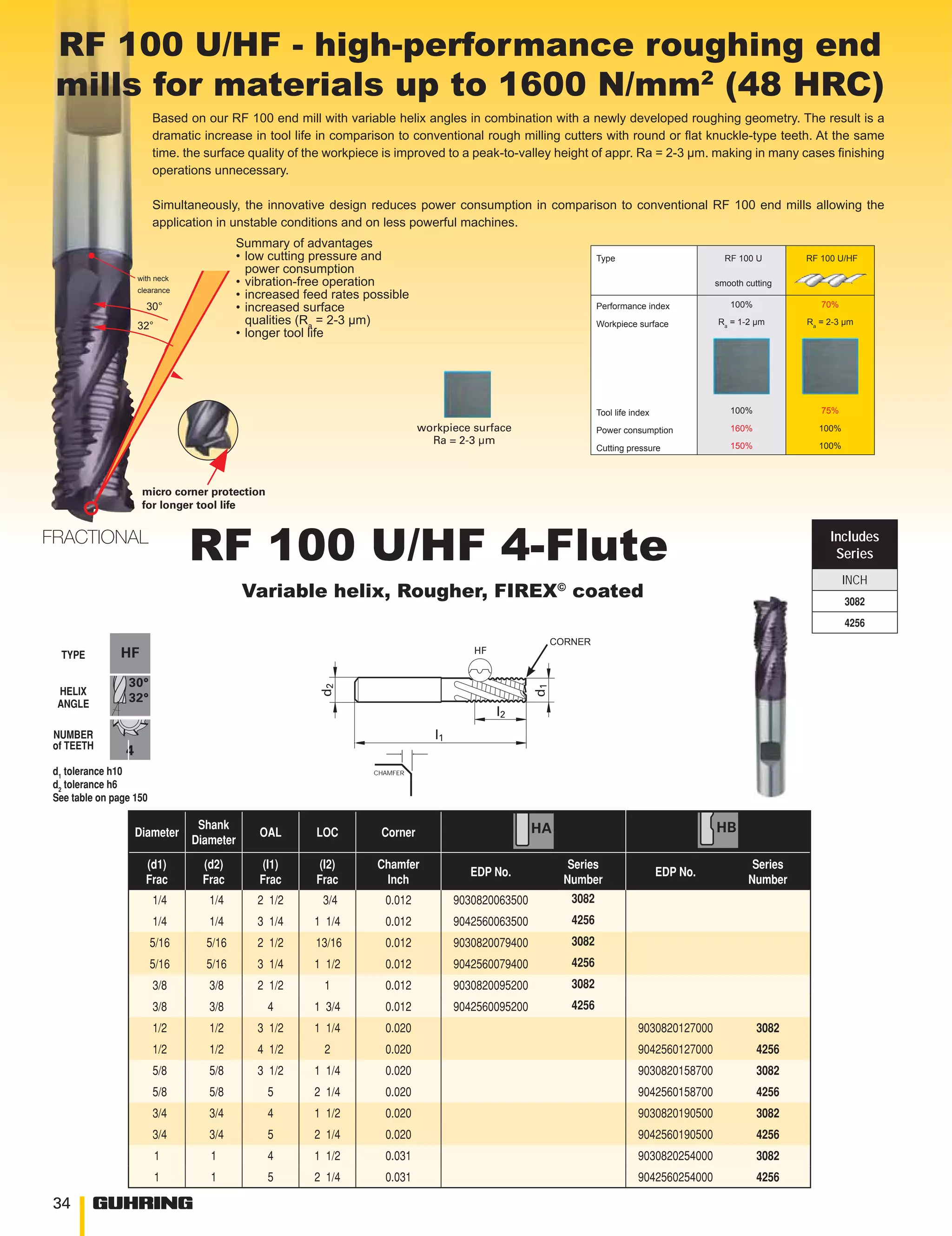 Catalog Guhring EndMills.pdf Woodworking Arts and Crafts