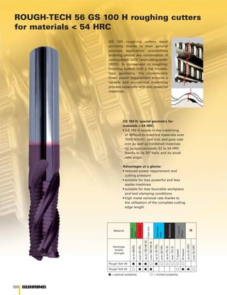 Roughing Rake Catalog Guhring EndMills.pdf