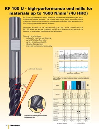 Catalog Guhring EndMills.pdf