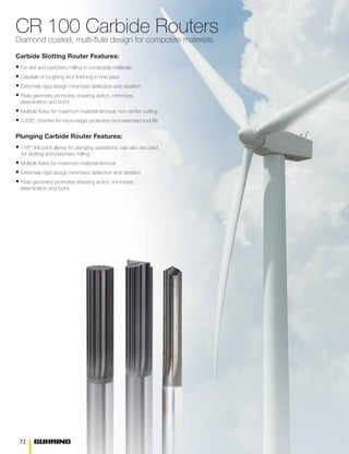 Catalog Guhring EndMills.pdf