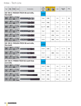 Catalog Guhring EndMills.pdf