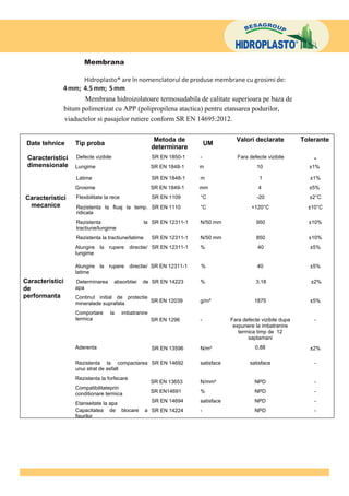 Membrana hidroizolatoare termosudabila de calitate superioara pe baza de
                 bitum polimerizat cu APP (polipropilena atactica) pentru etansarea podurilor,
                 viaductelor si pasajelor rutiere conform SR EN 14695:2012.

                                                            Metoda de                    Valori declarate           Tolerante
 Date tehnice        Tip proba                                                 UM
                                                           determinare
 Caracteristici      Defecte vizibile                      SR EN 1850-1    -              Fara defecte vizibile         -
 dimensionale        Lungime                               SR EN 1848-1    m                      10                  ±1%

                     Latime                                SR EN 1848-1    m                       1                   ±1%
                     Grosime                               SR EN 1849-1    mm                      4                  ±5%

Caracteristici       Flexibilitate la rece                 SR EN 1109      °C                     -20                 ±2°C
 mecanice            Rezistenta la fluaj la temp. SR EN 1110               °C                   +120°C                ±10°C
                     ridicata
                     Rezistenta                       la SR EN 12311-1     N/50 mm                950                 ±10%
                     tractiune/lungime
                     Rezistenta la tractiune/latime        SR EN 12311-1   N/50 mm                850                 ±10%
                     Alungire la rupere directie/ SR EN 12311-1            %                       40                  ±5%
                     lungime

                     Alungire la rupere directie/ SR EN 12311-1            %                      40                   ±5%
                     latime
Caracteristici       Determinarea       absorbtiei   de SR EN 14223        %                      3,18                 ±2%
de                   apa
performanta          Continut initial de protectie
                     mineralade suprafata          SR EN 12039             g/m²                  1875                  ±5%

                     Comportare      la      imbatranire
                     termica                               SR EN 1296      -           Fara defecte vizibile dupa       -
                                                                                        expunere la imbatranire
                                                                                          termica timp de 12
                                                                                              saptamani
                     Aderenta                              SR EN 13596     N/m²                  0,88                  ±2%

                     Rezistenta la compactarea SR EN 14692                 satisface           satisface                -
                     unui strat de asfalt
                     Rezistenta la forfecare
                                                           SR EN 13653     N/mm²                 NPD                    -
                     Compatibilitateprin
                     conditionare termica                  SR EN14691      %                     NPD                    -

                     Etanseitate la apa                    SR EN 14694     satisface             NPD                    -
                     Capacitatea de blocare           a SR EN 14224        -                     NPD                    -
                     fisurilor
 