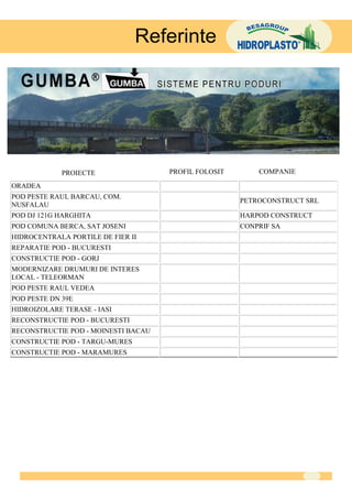 Referinte




             PROIECTE                PROFIL FOLOSIT       COMPANIE

ORADEA
POD PESTE RAUL BARCAU, COM.
                                                      PETROCONSTRUCT SRL
NUSFALAU
POD DJ 121G HARGHITA                                  HARPOD CONSTRUCT
POD COMUNA BERCA, SAT JOSENI                          CONPRIF SA
HIDROCENTRALA PORTILE DE FIER II
REPARATIE POD - BUCURESTI
CONSTRUCTIE POD - GORJ
MODERNIZARE DRUMURI DE INTERES
LOCAL - TELEORMAN
POD PESTE RAUL VEDEA
POD PESTE DN 39E
HIDROIZOLARE TERASE - IASI
RECONSTRUCTIE POD - BUCURESTI
RECONSTRUCTIE POD - MOINESTI BACAU
CONSTRUCTIE POD - TARGU-MURES
CONSTRUCTIE POD - MARAMURES
 