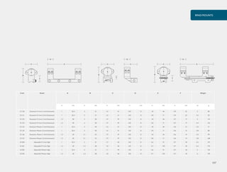 107
RING MOUNTS
E
D
B
F
C
A
B
F
C
A
E
D
B
F
C
A
E
D
Code Model A B C D E F Weight
in mm in mm in mm in mm in mm in mm oz g
22 120 Extension 9-11mm (1 Inch Extension) 1 25.4 2 51 1.6 41 0.8 21 1.8 46 0.9 22 3 85
22 121 Extension 9-11mm (2 Inch Extension) 1 25.4 2 51 1.6 41 0.8 21 2.8 71 0.9 22 3.2 92
22 122 Extension 9-11mm (1 Inch Extension) 1.2 30 2 50 1.9 47 0.8 21 1.8 46 0.7 17 4 113
22 123 Extension 9-11mm (2 Inch Extension) 1.2 30 2 50 1.9 47 0.8 21 2.8 71 0.7 17 4.3 122
22 124 Extension Weaver (1 Inch Extension) 1 25.4 2 50 1.6 41 0.8 21 1.8 46 0.6 15 2.5 71
22 125 Extension Weaver (2 Inch Extension) 1 25.4 2 50 1.6 41 0.8 21 2.8 71 0.6 15 2.8 80
22 126 Extension Weaver (1 Inch Extension) 1.2 30 2.1 53 1.9 47 0.8 21 1.8 46 0.6 14 3.5 99
22 127 Extension Weaver (2 Inch Extension) 1.2 30 2.1 53 1.9 47 0.8 21 2.8 71 0.6 14 3.8 108
22 300 Adjustable 9-11mm High 1 25.4 2 51 1.7 44 0.8 21 3.6 91 0.7 18 5.2 147
22 301 Adjustable 9-11mm High 1.2 30 2.3 58 1.8 46 0.8 21 4.7 120 0.7 18 6.2 175
22 302 Adjustable Weaver High 1 25.4 2 51 1.7 44 0.8 21 3.6 91 0.7 18 5 142
22 303 Adjustable Weaver High 1.2 30 2.3 58 1.8 46 0.8 21 4.7 120 0.7 18 6 170
 