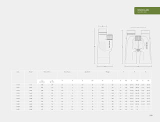 BINOCULARS
NATURE-TREK
139
B
C
A
B
C
A
Code Model Field of View Close Focus Eye Relief Weight A B C
ft
@ 1000yds
m
@ 1000m
ft m in mm oz g in mm in mm in mm
35 100 8x32 388 129 6.6 2 0.7 18 18.4 521 5 128 3.9-4.6 99-118 2.2-3 55-75
35 101 10x32 304 101 6.6 2 0.5 13 18.4 521 5 128 3.9-4.6 99-118 2.2-3 55-75
35 102 8x42 388 129 6.6 2 0.7 18 22.5 638 5.6 142 4.2-4.9 106-125 2.2-3 56-75
35 103 10x42 304 101 6.6 2 0.5 13 22.5 638 5.6 142 4.2-4.9 106-125 2.2-3 56-75
35 104 10x50 304 101 8.2 2.5 0.7 18 29.2 829 6.4 163 4.8-5.2 121-133 2.4-3 62-75
35 105 12x50 246 82 8.2 2.5 0.5 13 29.2 829 6.4 163 4.8-5.2 121-133 2.4-3 62-75
35 051 8x25 356 119 6.6 2 0.5 13 10.4 295 4.2 106 3.5-4.2 88-106 2.1-2.8 54-72
35 053 10x25 288 96 6.6 2 0.5 13 10.4 295 4.2 106 3.5-4.2 88-106 2.1-2.8 54-72
35 200 10x50 304 101 8.2 2.5 0.7 18 14.6 415 6.4 163 2.4 61 - -
35 201 15x50 199 66 8.2 2.5 0.4 10 14.6 415 6.4 163 2.4 61 - -
 