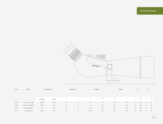 161
SPOTTING SCOPES
A
B
Code Model Field of View Close Focus Eye Relief Weight A B
ft
@ 1000yds
m
@ 1000m
ft m in mm oz g in mm in mm
55 200 Nature-Trek 16-48x65 138-73.5 46-24.5 11.5 3.5 0.8 20 39.9 1130 14 356 2 50
55 201 Nature-Trek 20-60x80 108-60 36-20 18 5.5 0.8 20 46.2 1310 15.7 398 2 50
51 100 Vantage 20-60x60 114-51 38-17 23 7 0.7-0.5 18-13 28 795 13.8 350 1.5 38
51 101 Vantage 24-72x70 84-42 28-14 29.5 9 0.7-0.5 18-13 36.9 1045 15 380 1.5 38
 