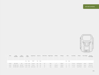 173
NATURE CAMERAS
Code Image
Resolution
Video
Resolution
Video
Length
Image Sensor Aperture Field of View Trigger Speed IR LEDs IR Range Burst Time Delay Display Power Supply External
Power Supply
Day Night CMOS Day Night Day Night
46 100 5MP / 10MP VGA 5s - 30s 5s - 30s 1/2.5 Inch F3.0 F2.0 55º >0.8s 21 39ft/12m 3 3 5s - 10m 2 Inch Text LCD 8x AA DC-In 6V 1A
46 101 5MP / 8MP / 12MP VGA / HD 5s - 60s 5s - 60s 1/2.5 Inch F3.0 F2.0 55º >0.8s 34 Covert 39ft/12m 1-5 1-5 5s - 10m 2 Inch TFT LCD 8x AA DC-In 6V 1A
46 102 5MP / 8MP / 14MP HD / Full HD 5s - 60s 5s - 30s 1/2.5 & 1/3 Inch F3.0 F2.4 52º >0.3s 48 Covert 66ft/20m 1-10 1-3 1s - 10m 2 Inch TFT LCD 8x AA DC-In 12V 1.5A
 
