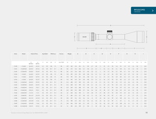RIFLESCOPES
VANTAGE
55
Code Model Field of View Eye Relief PX/Focus Turrets Weight A B C D E F G H I
ft
@100yds
m
@100m
in mm yds m max. MOA oz g in mm in mm in mm in mm in mm in mm in mm in mm in mm
14 240 4-12x40 26.2-8.7 8.7-2.9 3.5 90 100 91 80 15.3 435 13.4 341 6.1 154 2.7 69 2 52 3.7 95 3.6 92 1.9 47 1.6 40 1 25.4
14 241 4-12x40 AO 26.2-8.7 8.7-2.9 3.5 90 10-∞ 9-∞ 80 18.1 513 13.6 346 5.7 146 2.4 61 2 52 3.7 95 4.1 105 2.1 54 1.6 40 1 25.4
14 242 4-12x40 AO 26.2-8.7 8.7-2.9 3.5 90 10-∞ 9-∞ 80 18.1 513 13.6 346 5.7 146 2.4 61 2 52 3.7 95 4.1 105 2.1 54 1.6 40 1 25.4
14 250 4-12x50 26.2-8.7 8.7-2.9 3.5 90 100 91 80 17.5 497 13.4 341 5.8 148 2.4 61 2.1 54 3.7 95 3.9 98 2.2 57 1.6 40 1 25.4
14 251 4-12x50 26.2-8.7 8.7-2.9 3.5 90 100 91 80 17.5 497 13.4 341 5.8 148 2.4 61 2.1 54 3.7 95 3.9 98 2.2 57 1.6 40 1 25.4
14 254 4-12x50 26.2-8.7 8.7-2.9 3.5 90 100 91 80 17.5 497 13.4 341 5.8 148 2.4 61 2.1 54 3.7 95 3.9 98 2.2 57 1.6 40 1 25.4
14 252 4-12x50 AO 26.2-8.7 8.7-2.9 3.5 90 10-∞ 9-∞ 90 21.2 600 13.7 349 5.5 140 2.1 54 2.1 53 3.7 95 4.5 114 2.5 64 1.6 40 1 25.4
14 253 4-12x50 AO 26.2-8.7 8.7-2.9 3.5 90 10-∞ 9-∞ 90 21.2 600 13.7 349 5.5 140 2.1 54 2.1 53 3.7 95 4.5 114 2.5 64 1.6 40 1 25.4
14 260 4-16x50 AO 23.6-6.2 7.9-2.1 3.5 90 15-∞ 14-∞ 80 21.9 620 15.3 388 5.7 146 2.6 65 1.9 48 3.7 95 5.8 147 2.5 64 1.6 40 1 25.4
14 261 4-16x50 AO 23.6-6.2 7.9-2.1 3.5 90 15-∞ 14-∞ 80 21.9 620 15.3 388 5.7 146 2.6 65 1.9 48 3.7 95 5.8 147 2.5 64 1.6 40 1 25.4
14 265 6-24x50 AO 15.1-4.2 5-1.4 3.5 90 15-∞ 14-∞ 60 22 625 15.6 395 6 153 2.8 72 1.9 48 3.7 95 5.8 147 2.5 64 1.6 40 1 25.4
14 281 3-9x40 AO 44.1-14.7 14.7-4.9 3.5 90 10-∞ 9-∞ 90 17 482 12.2 311 4.8 122 1.7 43 1.8 46 3.4 87 4 102 2 51 1.7 43 1 25.4
14 283 3-9x50 AO 44.1-14.7 14.7-4.9 3.5 90 10-∞ 9-∞ 90 19.3 547 12.3 312 4.6 116 1.5 37 1.8 46 3.4 87 4.3 109 2.4 61 1.7 43 1 25.4
14 285 4-12x40 AO 32.9-10.9 11-3.6 3.5 90 10-∞ 9-∞ 75 17.3 490 12.7 322 5.3 134 2.2 55 1.8 46 3.4 87 4 101 2 51 1.7 43 1 25.4
14 287 4-12x50 AO 32.9-10.9 11-3.6 3.5 90 10-∞ 9-∞ 75 19.6 556 12.8 324 5.1 129 2 50 1.8 46 3.4 87 4.3 108 2.4 61 1.7 43 1 25.4
14 289 4.5-14x50 AO 29.1-9.7 9.7-3.2 3.5 90 10-∞ 9-∞ 65 21 595 13.3 339 5.1 129 2 50 1.8 46 3.4 87 4.8 123 2.4 61 1.7 43 1 25.4
GH
A
I
B
E D C F
European Community Design Registration No. 002610329-0001 to 0007.
 