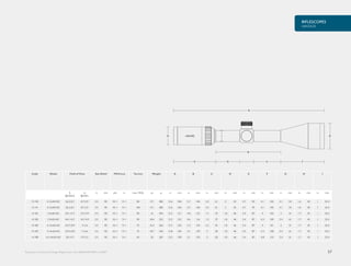 RIFLESCOPES
VANTAGE
57European Community Design Registration No. 002610329-0001 to 0007.
GH
A
I
B
E D C F
Code Model Field of View Eye Relief PX/Focus Turrets Weight A B C D E F G H I
ft
@100yds
m
@100m
in mm yds m max. MOA oz g in mm in mm in mm in mm in mm in mm in mm in mm in mm
14 140 4-12x40 AO 26.2-8.7 8.7-2.9 3.5 90 10-∞ 9-∞ 80 17.1 485 13.6 346 5.7 146 2.4 61 2 52 3.7 95 4.1 105 2.1 54 1.6 40 1 25.4
14 141 4-12x40 AO 26.2-8.7 8.7-2.9 3.5 90 10-∞ 9-∞ 100 17.1 485 13.6 346 5.7 146 2.4 61 2 52 3.7 95 4.1 105 2.1 54 1.6 40 1 25.4
14 181 3-9x40 AO 44.1-14.7 14.7-4.9 3.5 90 10-∞ 9-∞ 90 16 454 12.2 311 4.8 122 1.7 43 1.8 46 3.4 87 4 102 2 51 1.7 43 1 25.4
14 183 3-9x50 AO 44.1-14.7 14.7-4.9 3.5 90 10-∞ 9-∞ 90 18.4 522 12.3 312 4.6 116 1.5 37 1.8 46 3.4 87 4.3 109 2.4 61 1.7 43 1 25.4
14 185 4-12x40 AO 32.9-10.9 11-3.6 3.5 90 10-∞ 9-∞ 75 16.4 465 12.7 322 5.3 134 2.2 55 1.8 46 3.4 87 4 101 2 51 1.7 43 1 25.4
14 187 4-12x50 AO 32.9-10.9 11-3.6 3.5 90 10-∞ 9-∞ 75 18.7 530 12.8 324 5.1 129 2 50 1.8 46 3.4 87 4.3 108 2.4 61 1.7 43 1 25.4
14 189 4.5-14x50 AO 29.1-9.7 9.7-3.2 3.5 90 10-∞ 9-∞ 65 20 567 13.3 339 5.1 129 2 50 1.8 46 3.4 87 4.8 123 2.4 61 1.7 43 1 25.4
 